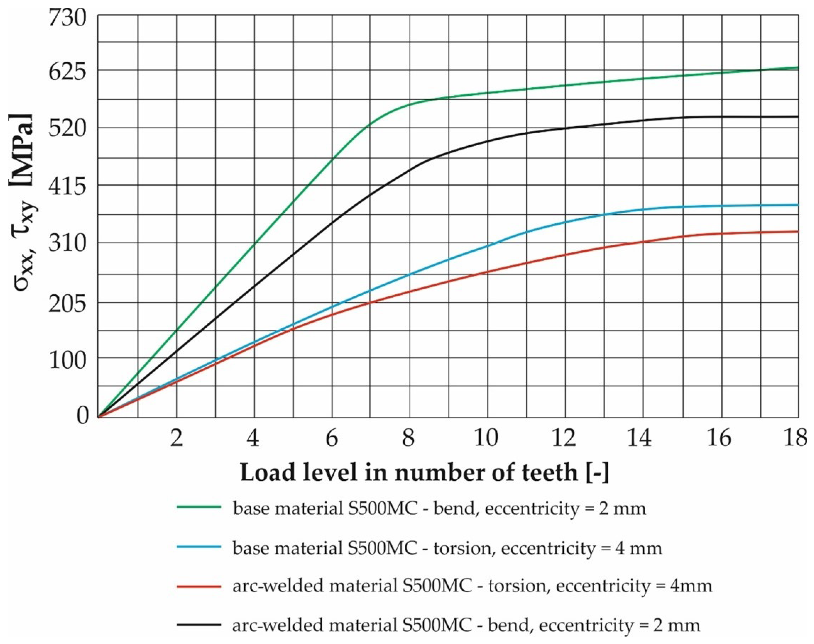 Materials 17 05206 g022