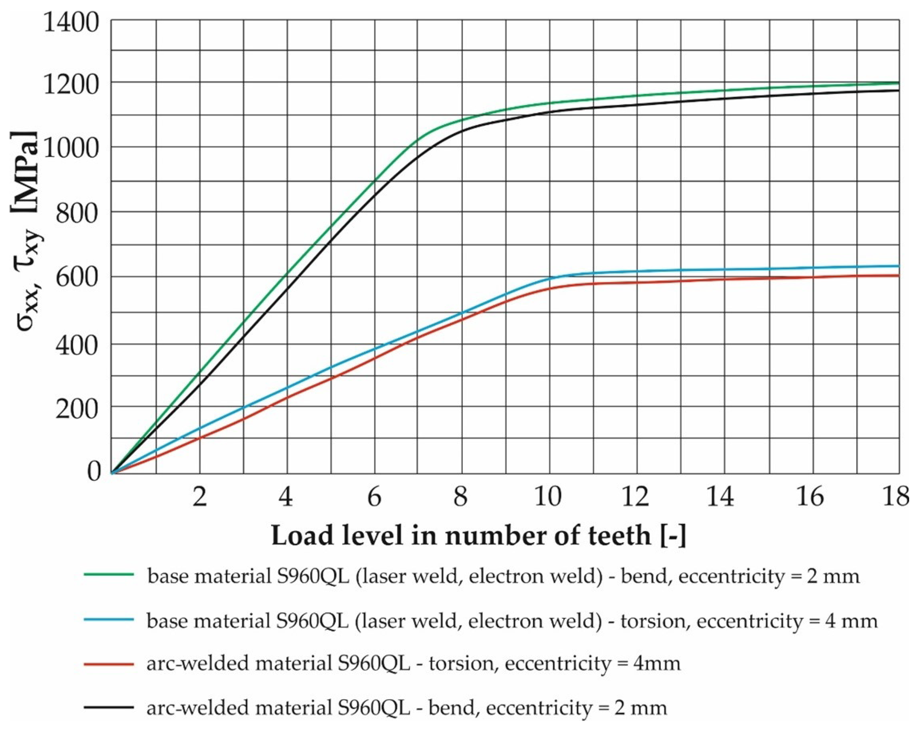 Materials 17 05206 g023