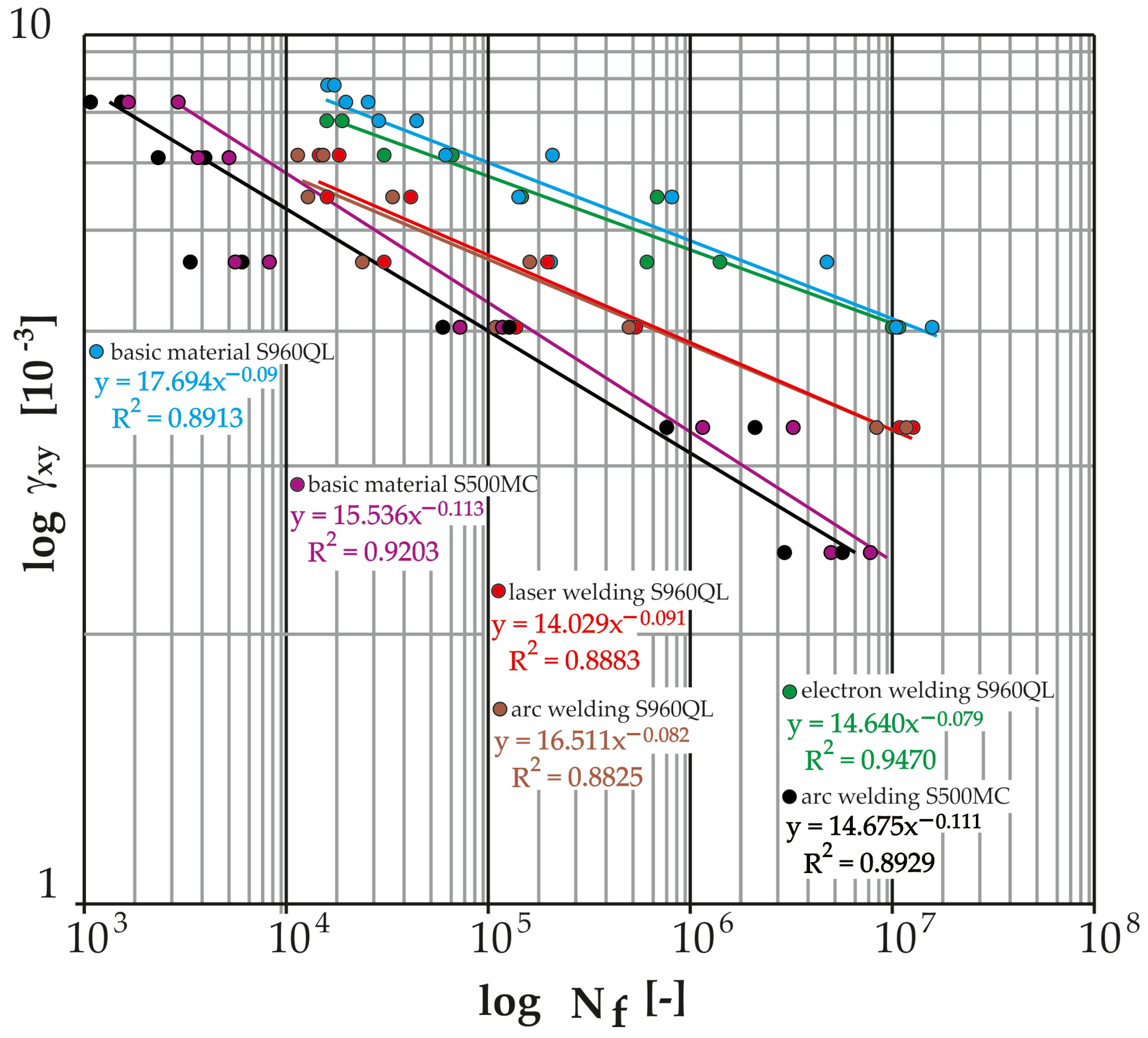 Materials 17 05206 g024