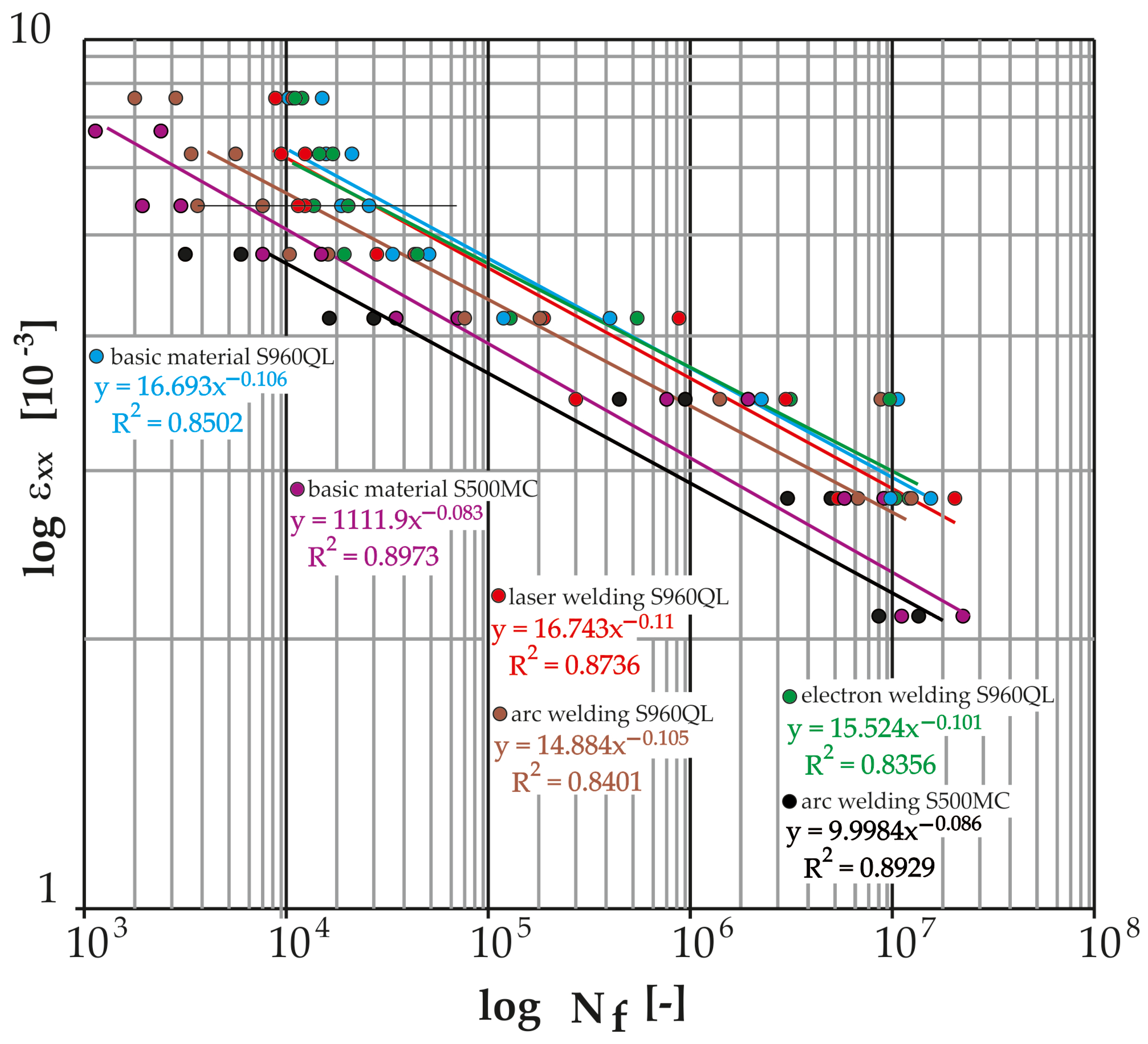 Materials 17 05206 g025