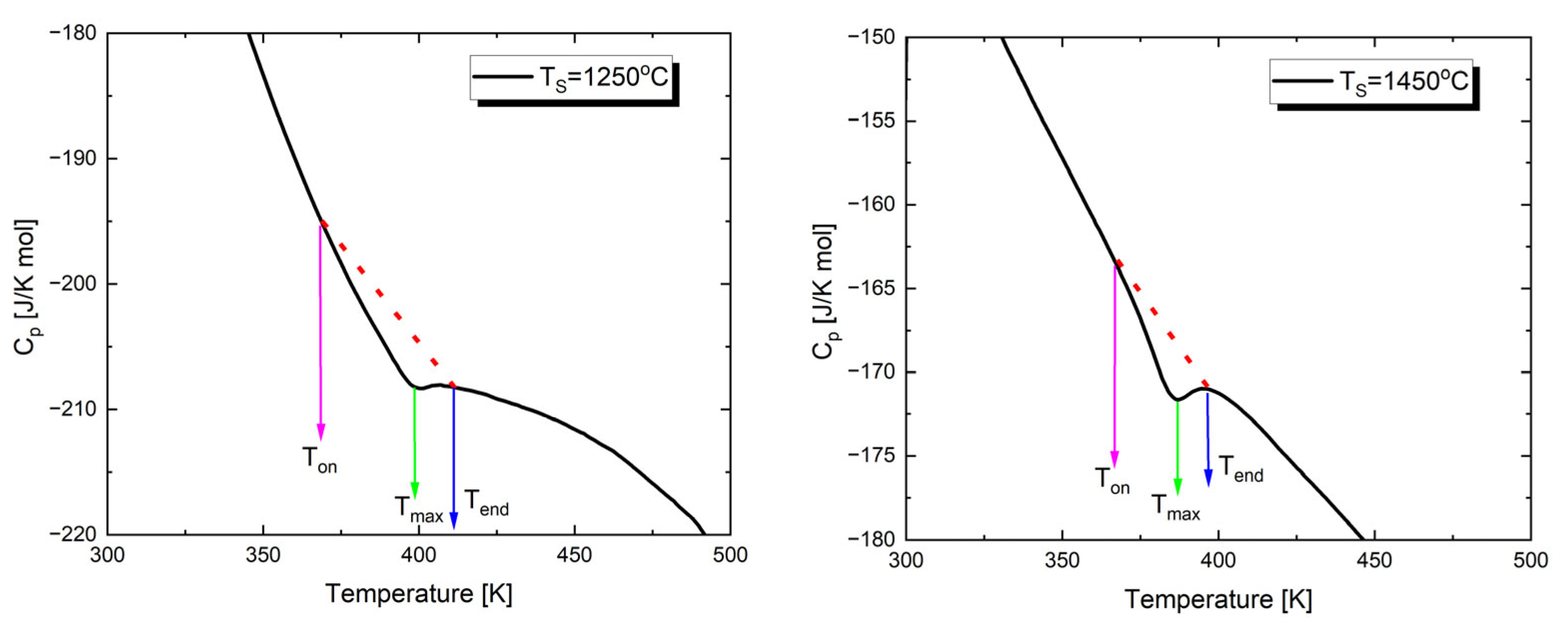 Materials 17 05210 g005 Materials 17 05210 g005