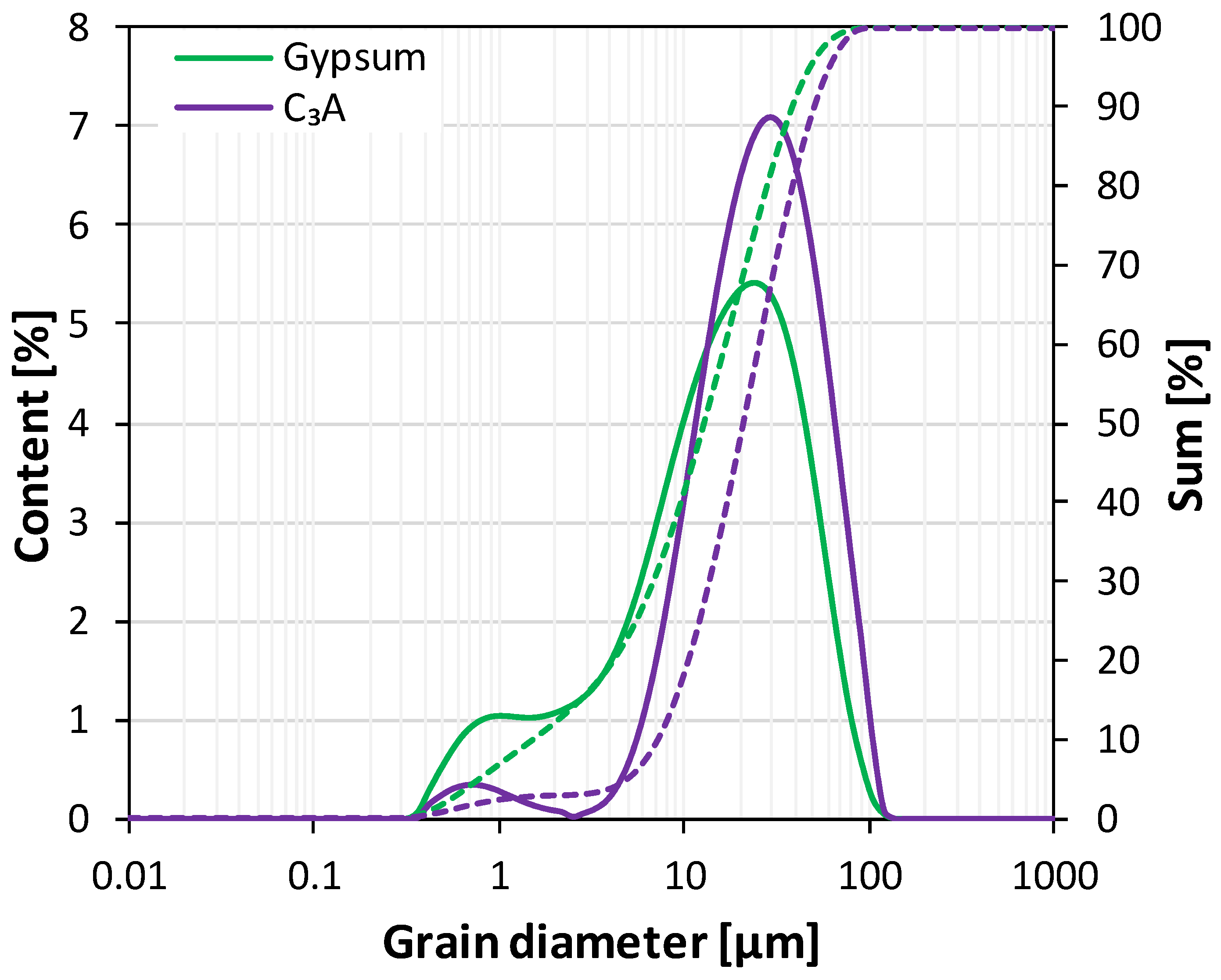 Materials 17 05216 g002 Materials 17 05216 g002