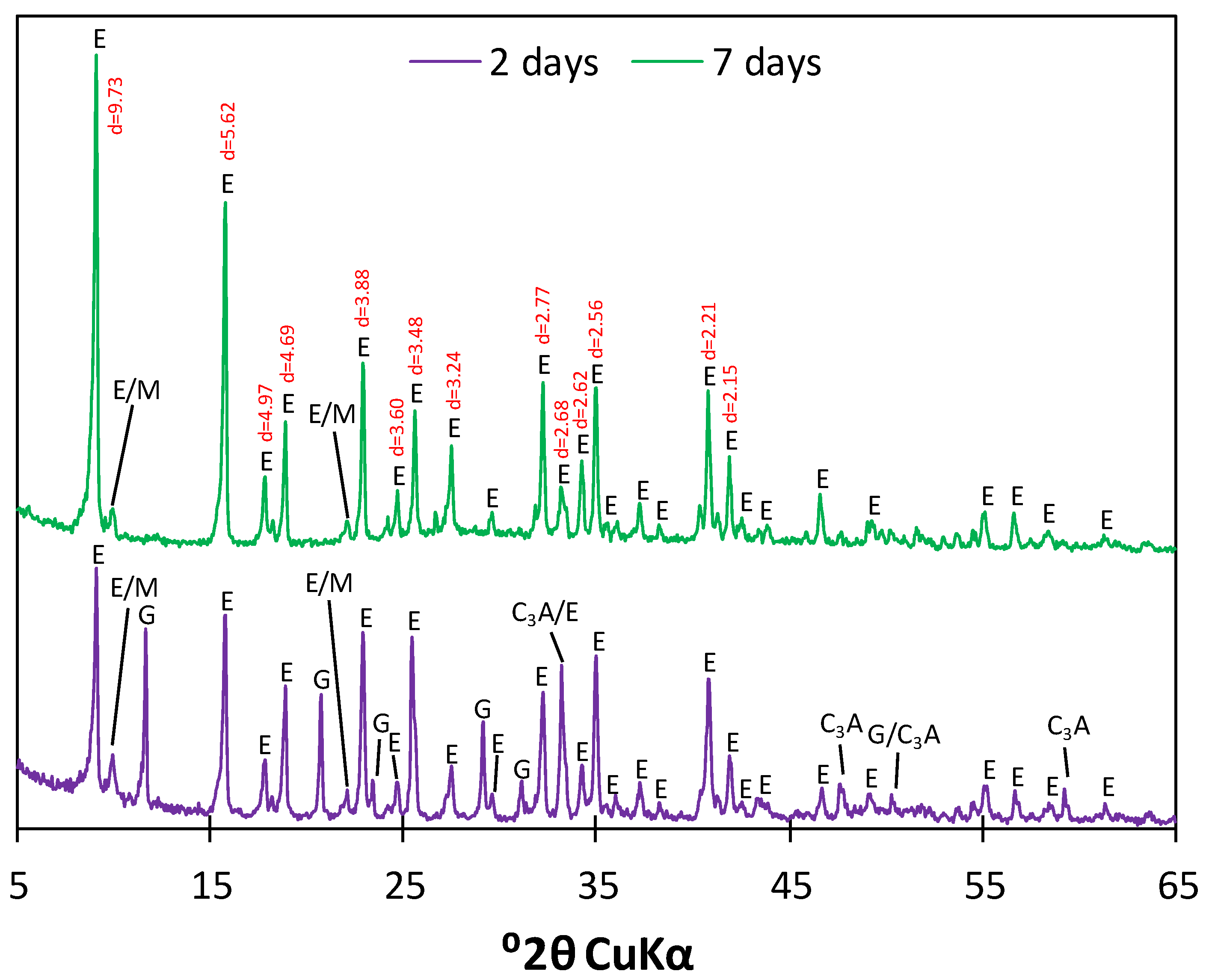 Materials 17 05216 g004 Materials 17 05216 g004