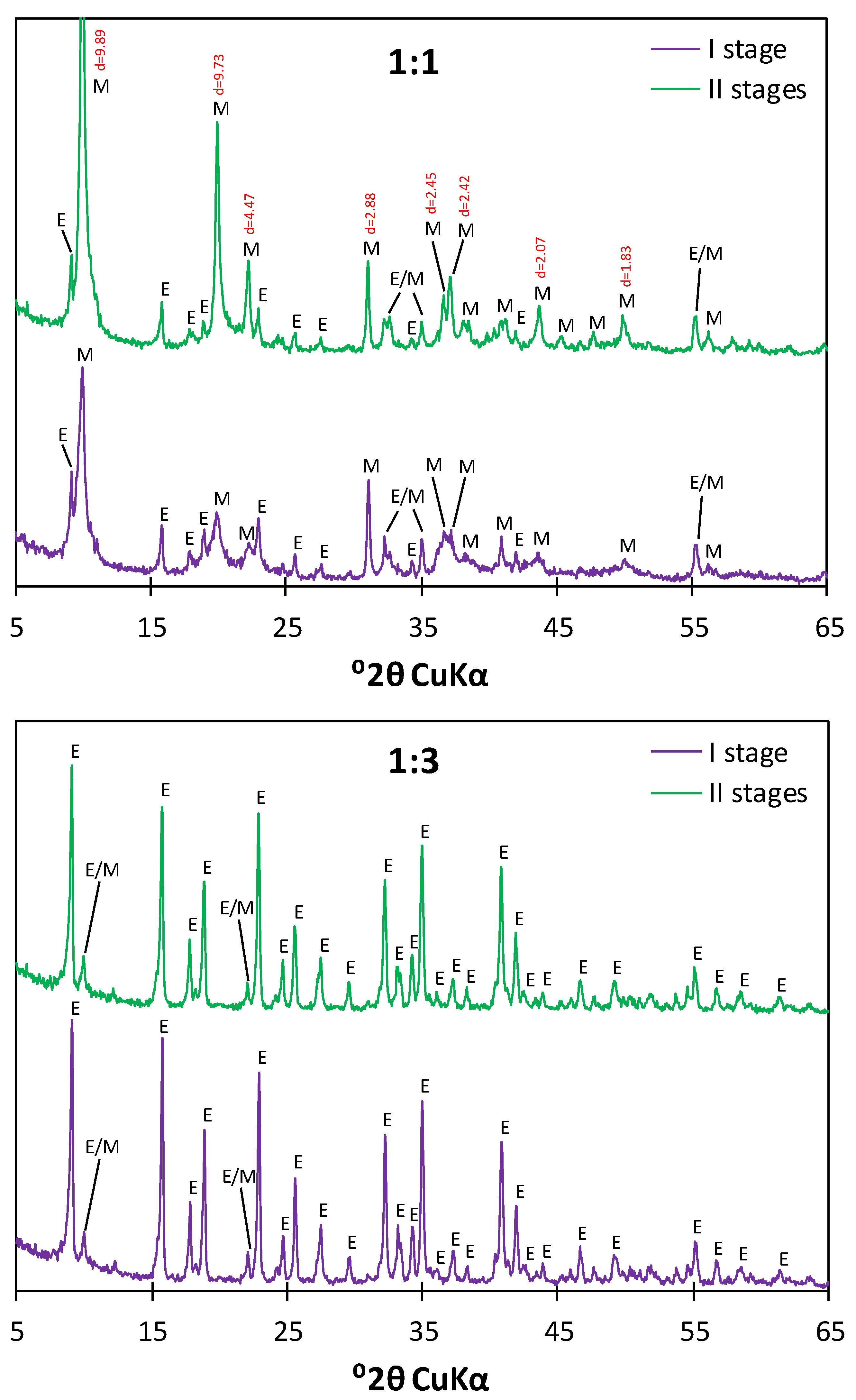 Materials 17 05216 g005 Materials 17 05216 g005