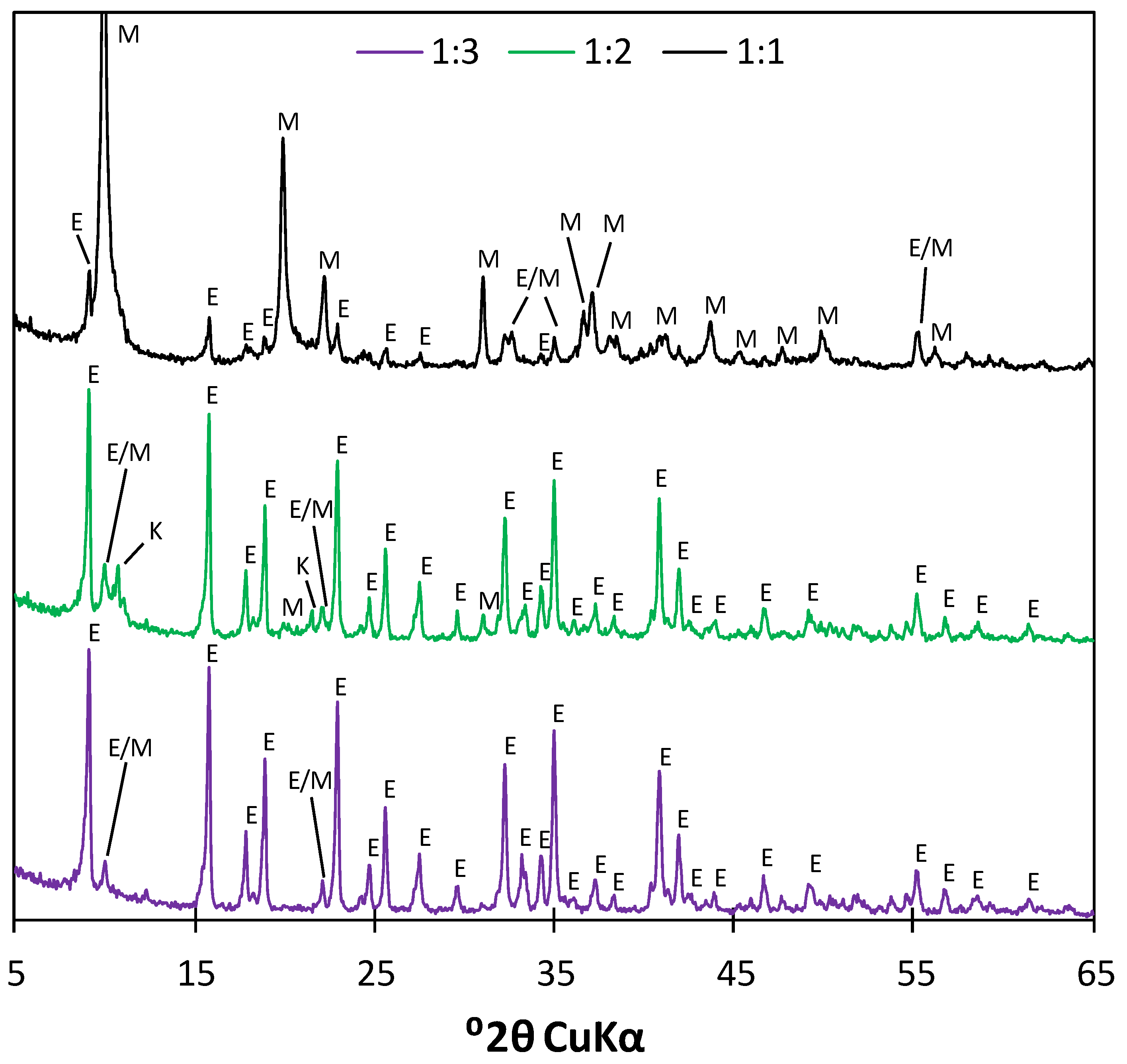 Materials 17 05216 g006 Materials 17 05216 g006