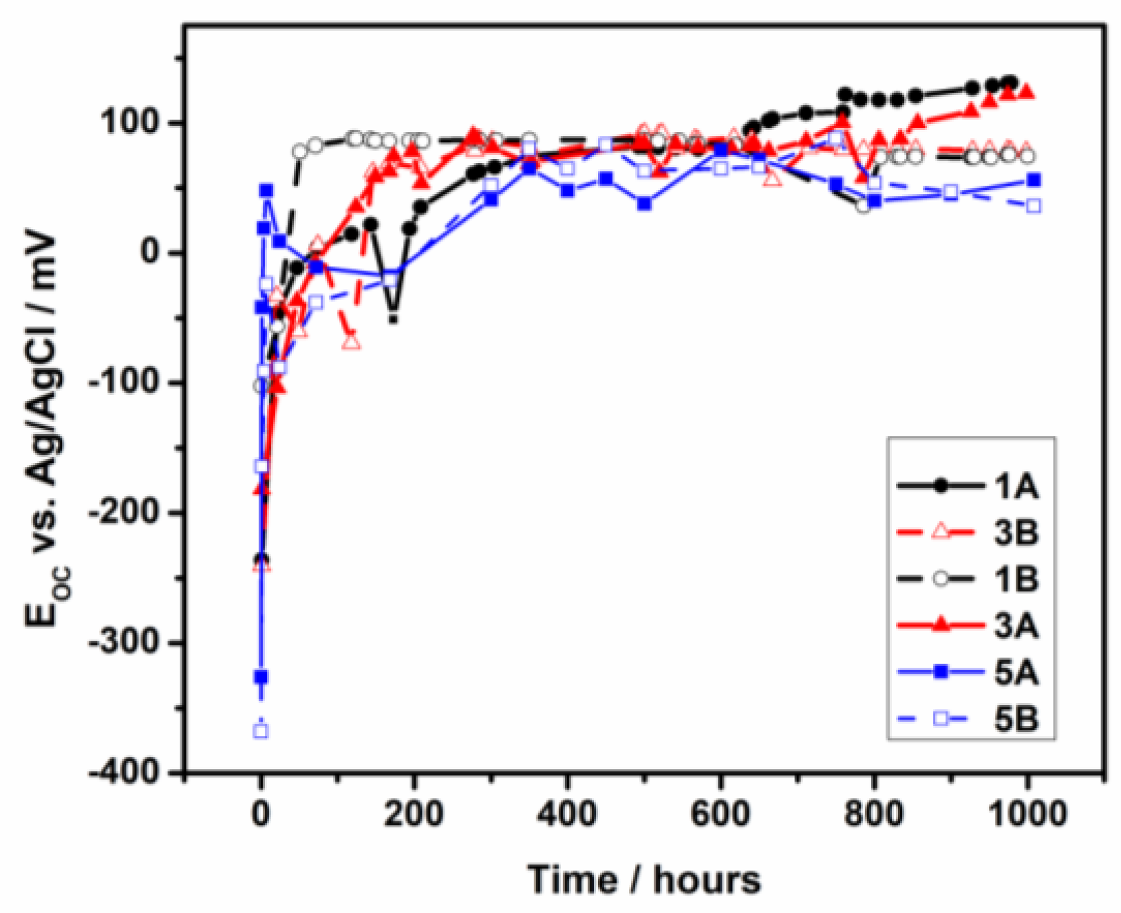 Materials 17 05217 g005