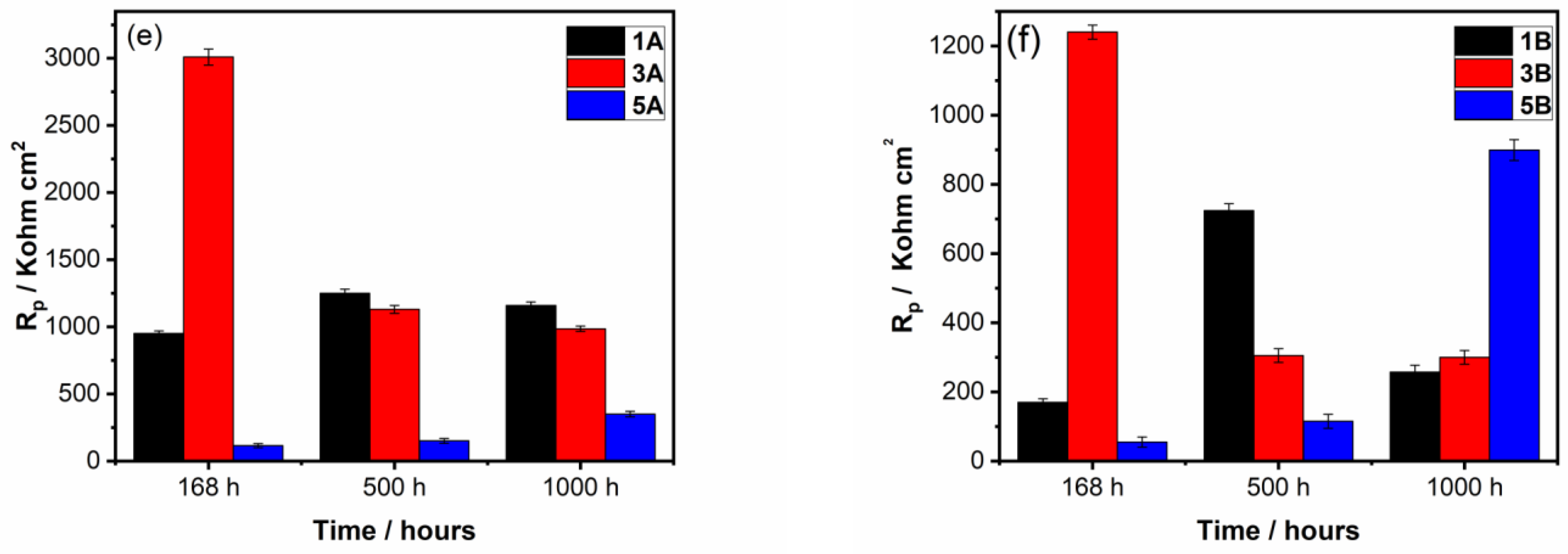 Materials 17 05217 g007b