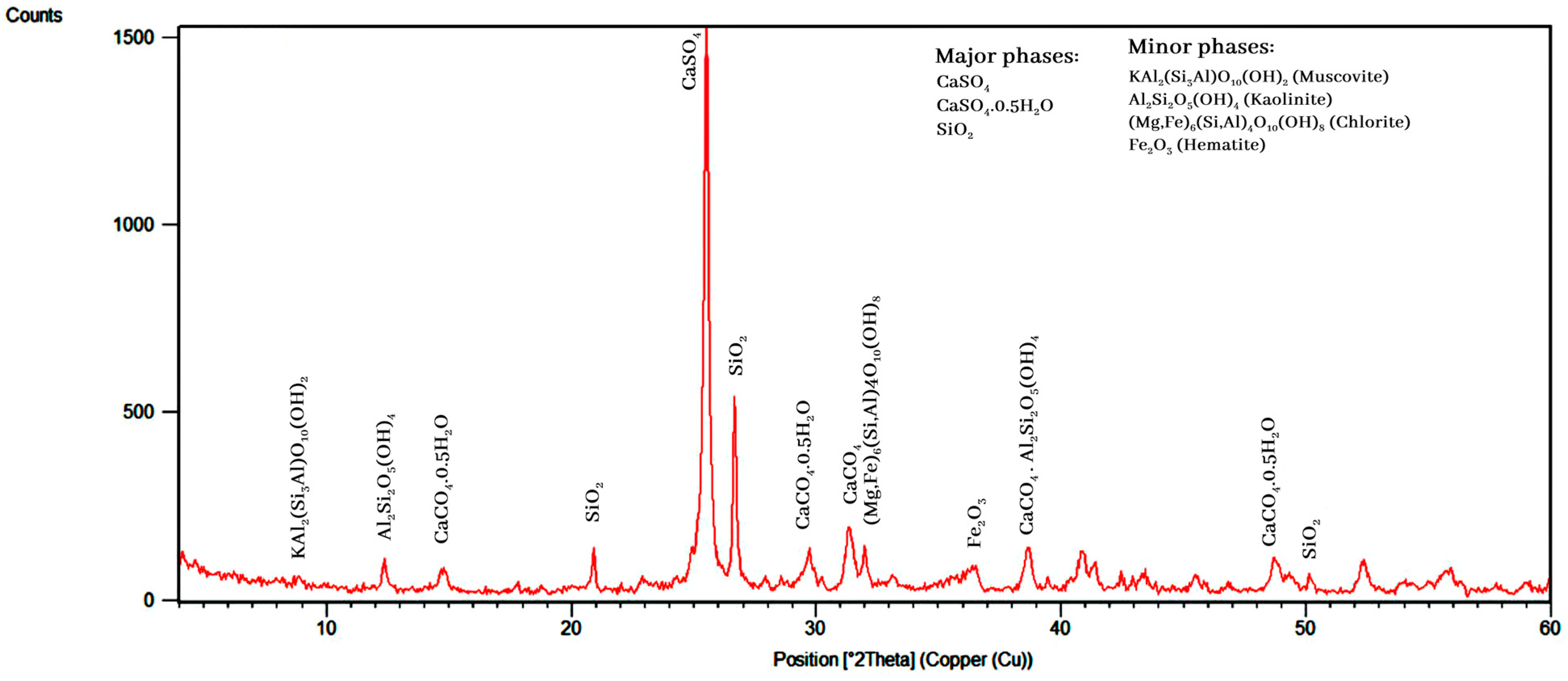 Materials 17 05218 g001