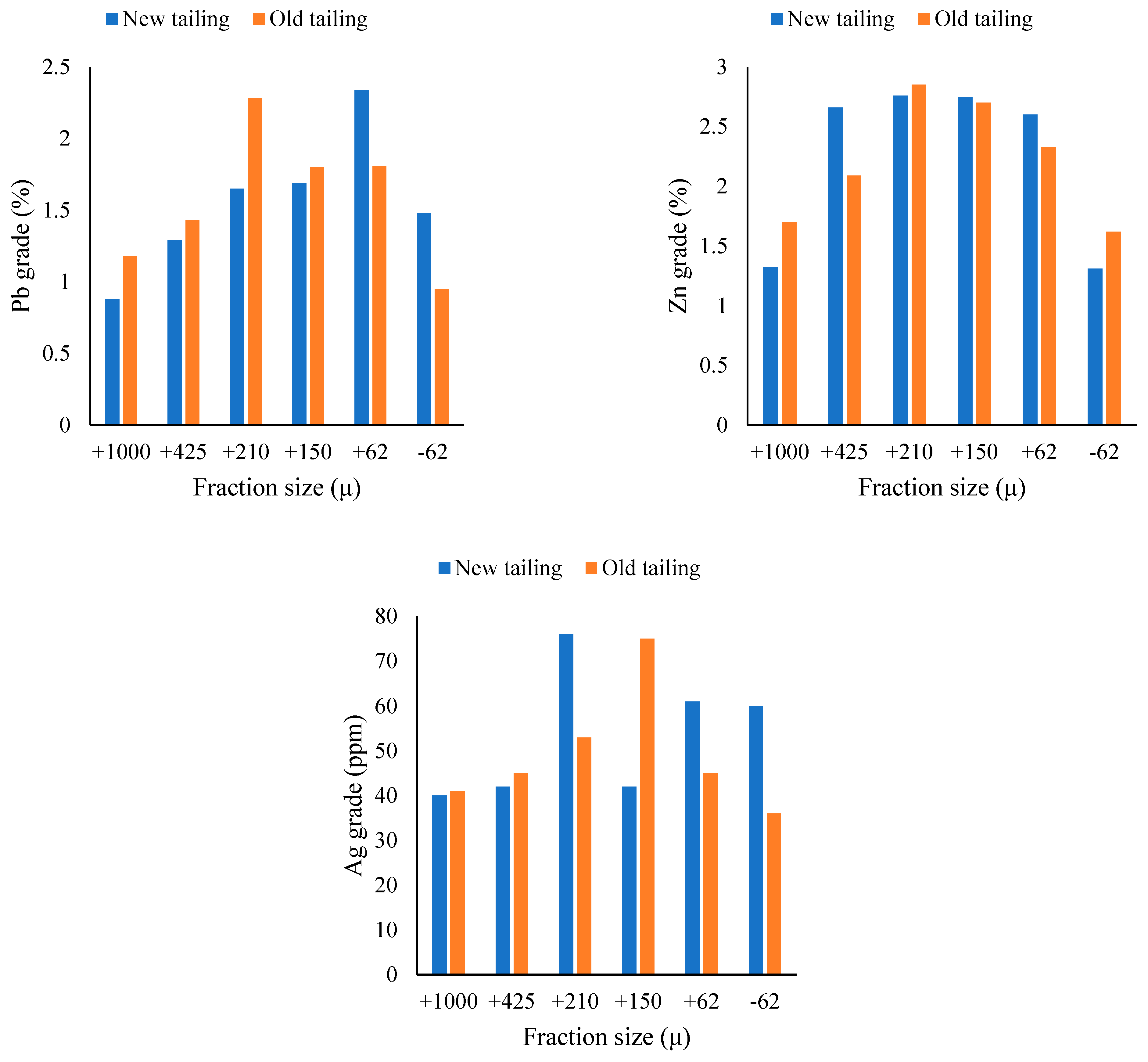 Materials 17 05218 g003