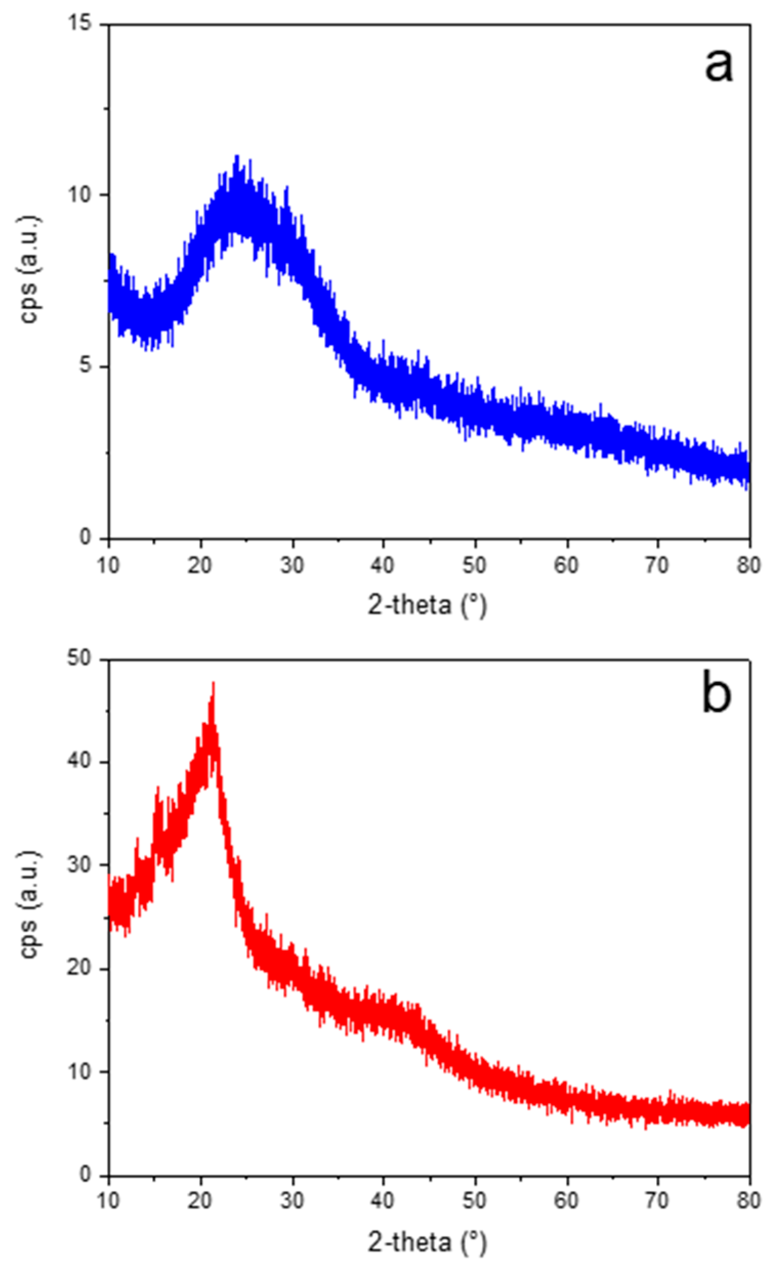 Materials 17 05222 g002a