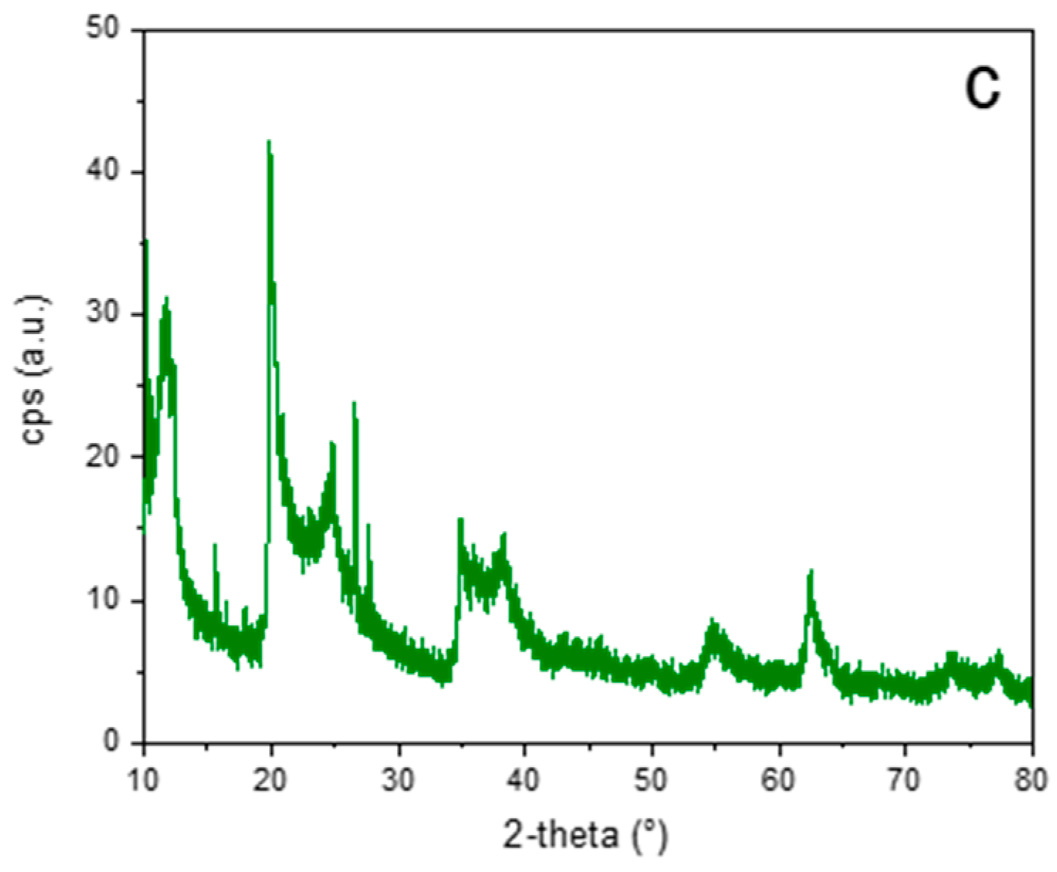 Materials 17 05222 g002b