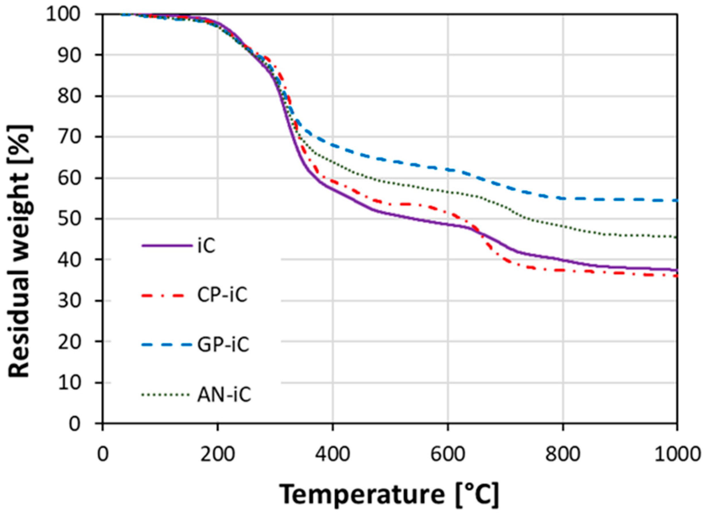 Materials 17 05222 g005
