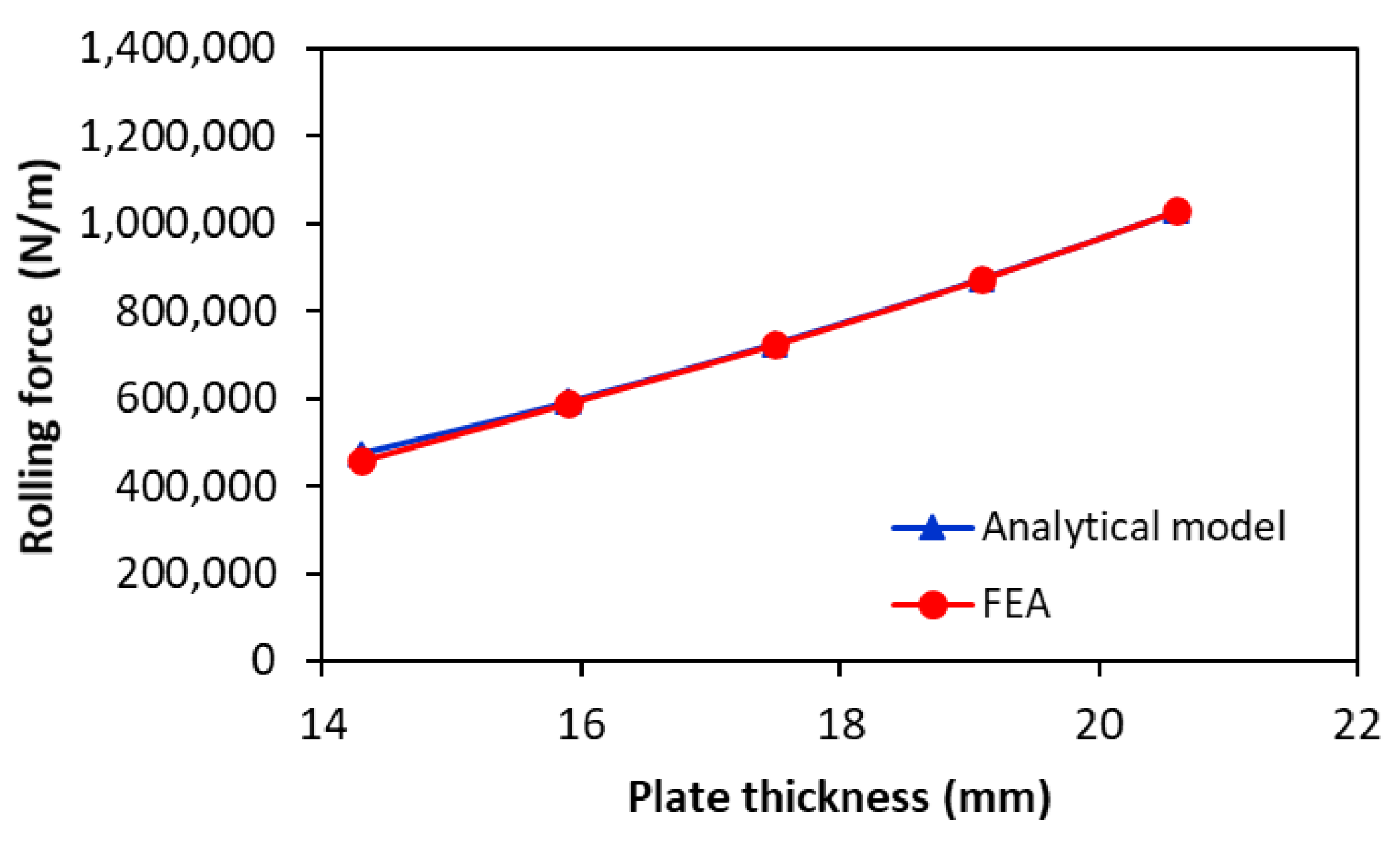 Materials 17 05230 g012