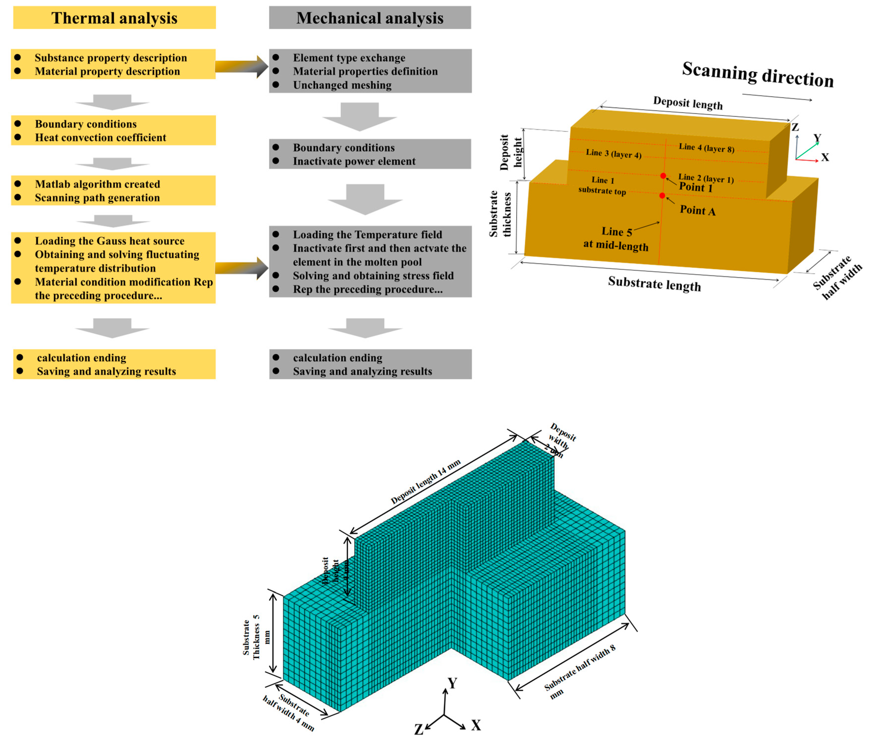 Materials 17 05231 g003