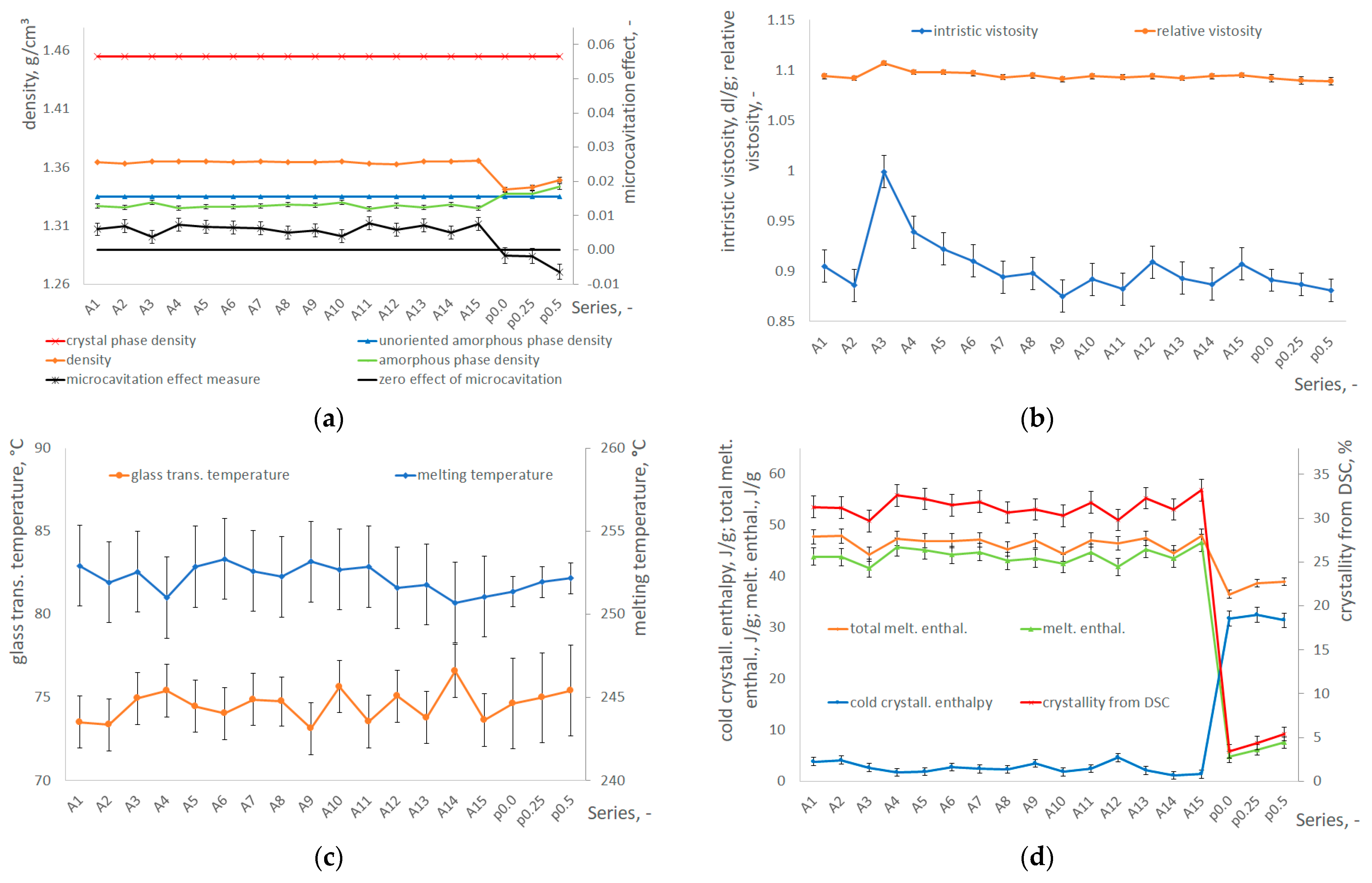 Materials 17 05233 g004a