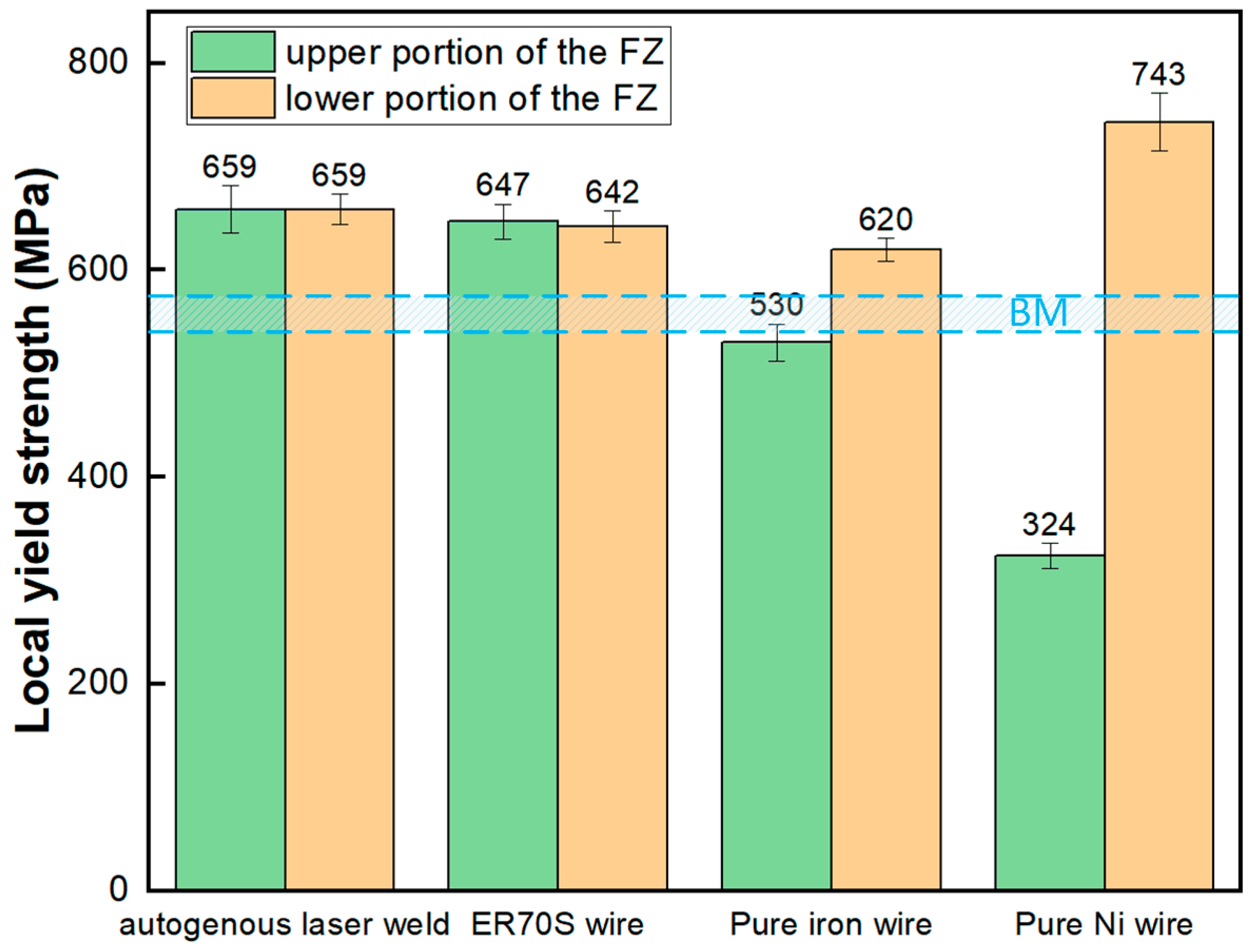 Materials 17 05235 g013