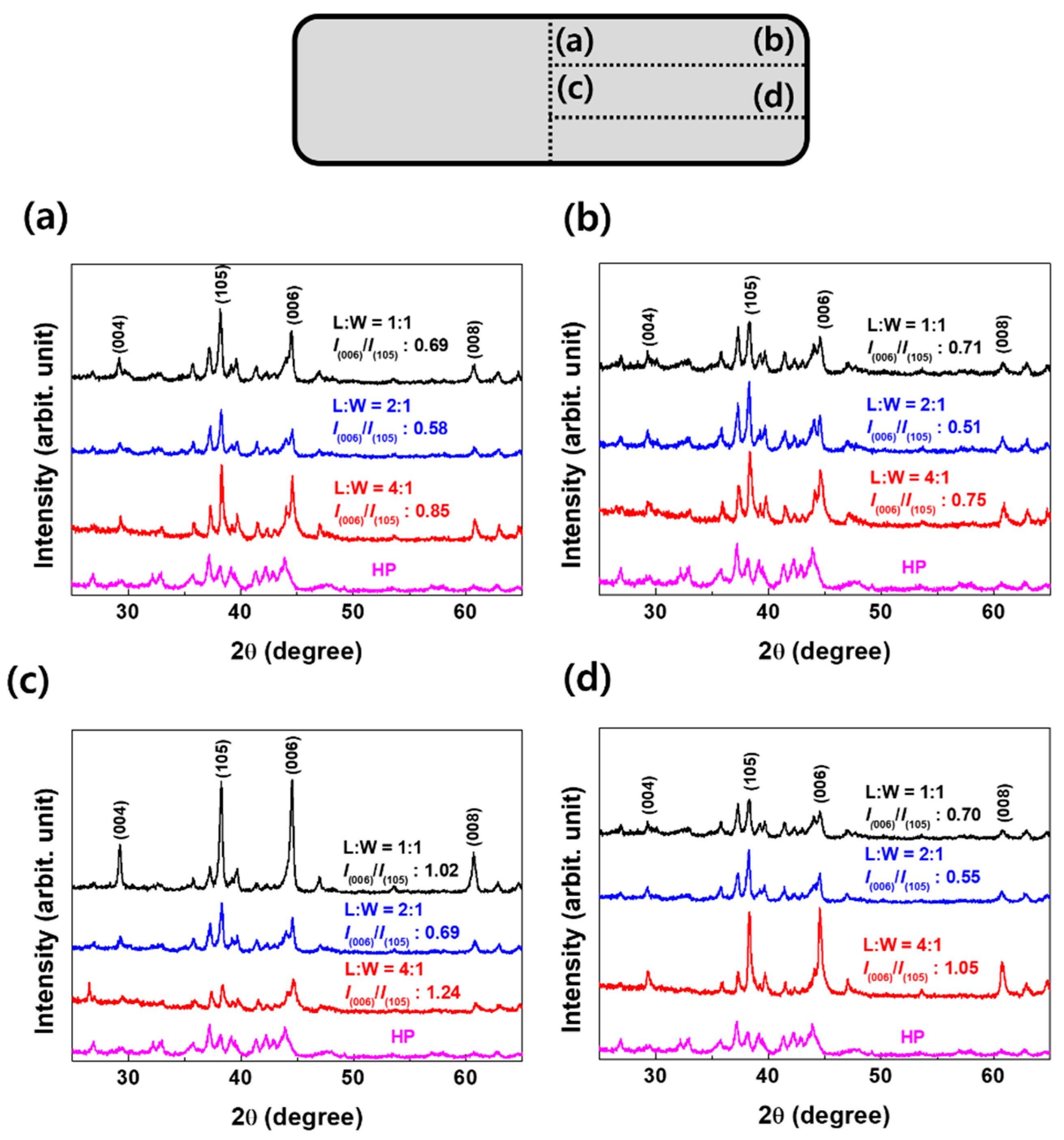 Materials 17 05236 g005