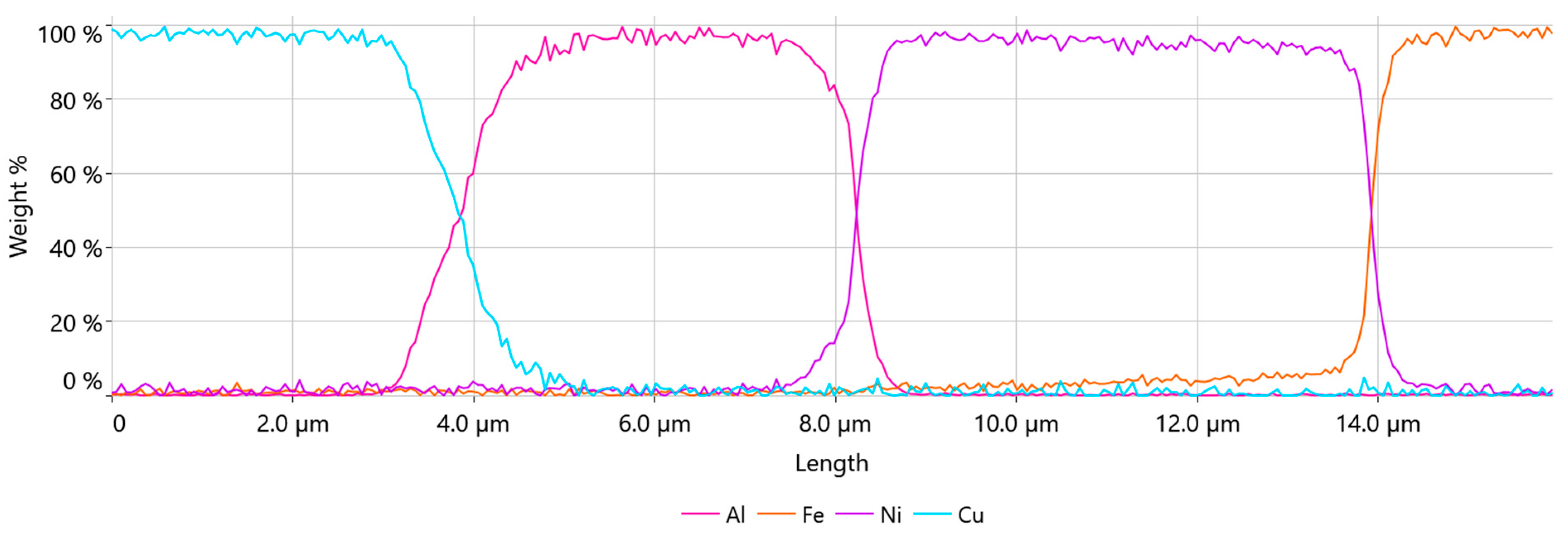 Materials 17 05237 g010