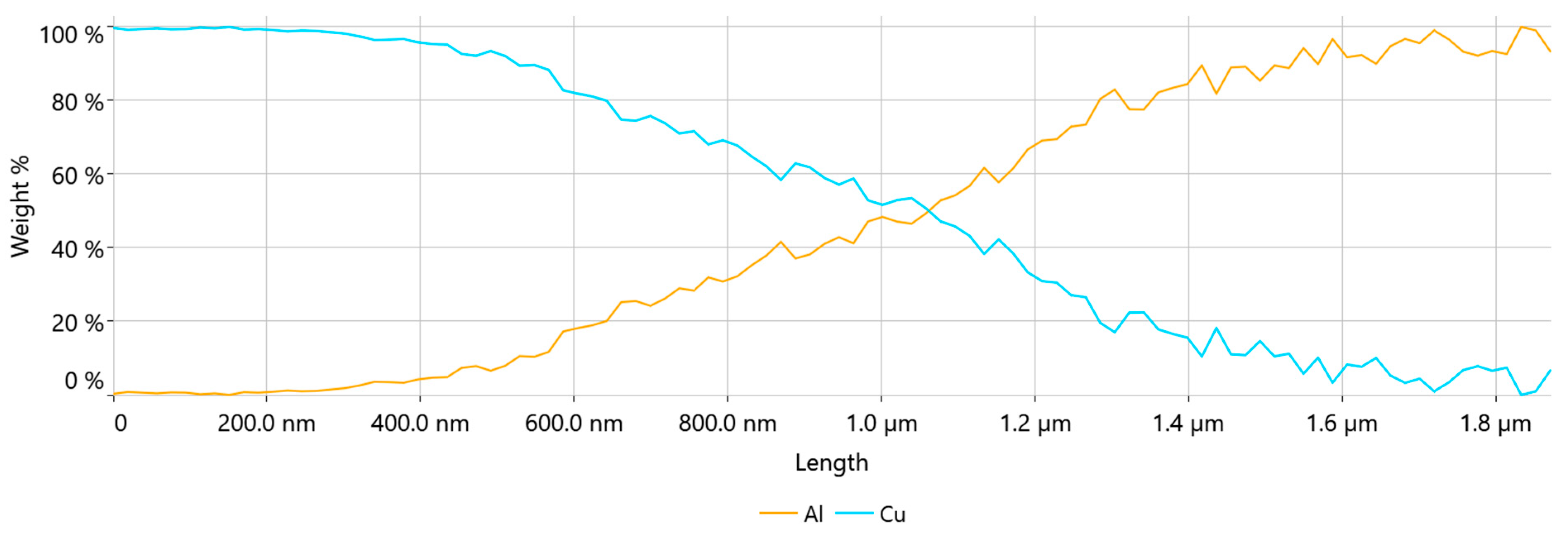 Materials 17 05237 g011