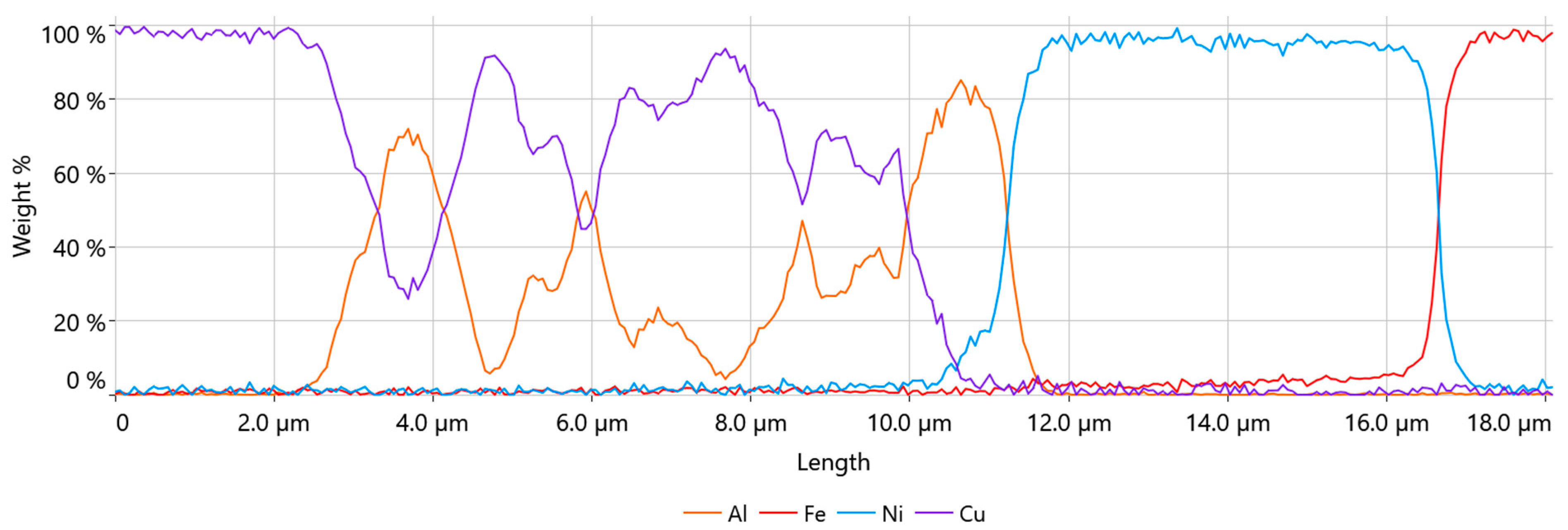 Materials 17 05237 g013