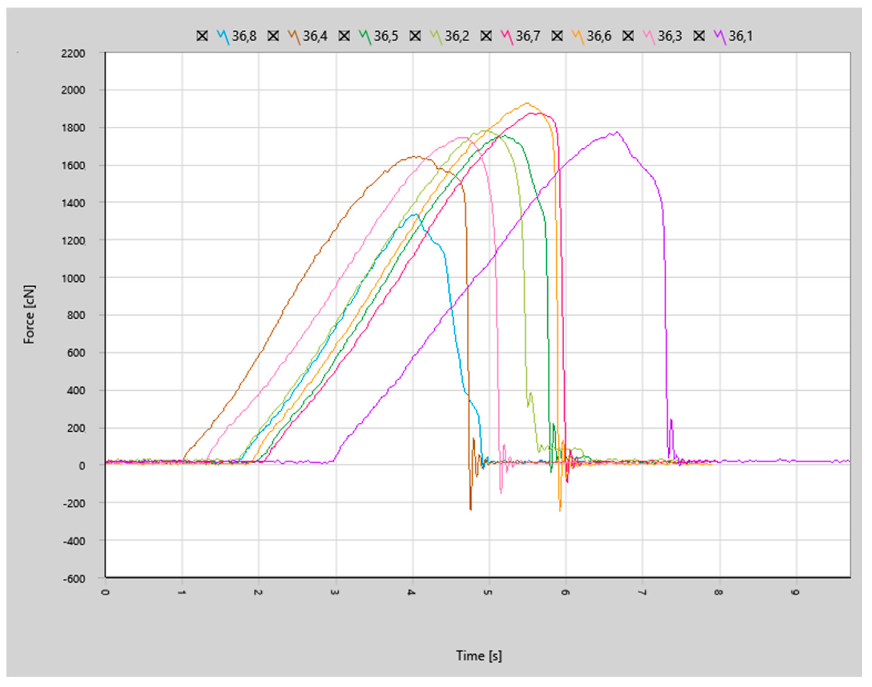 Materials 17 05237 g014