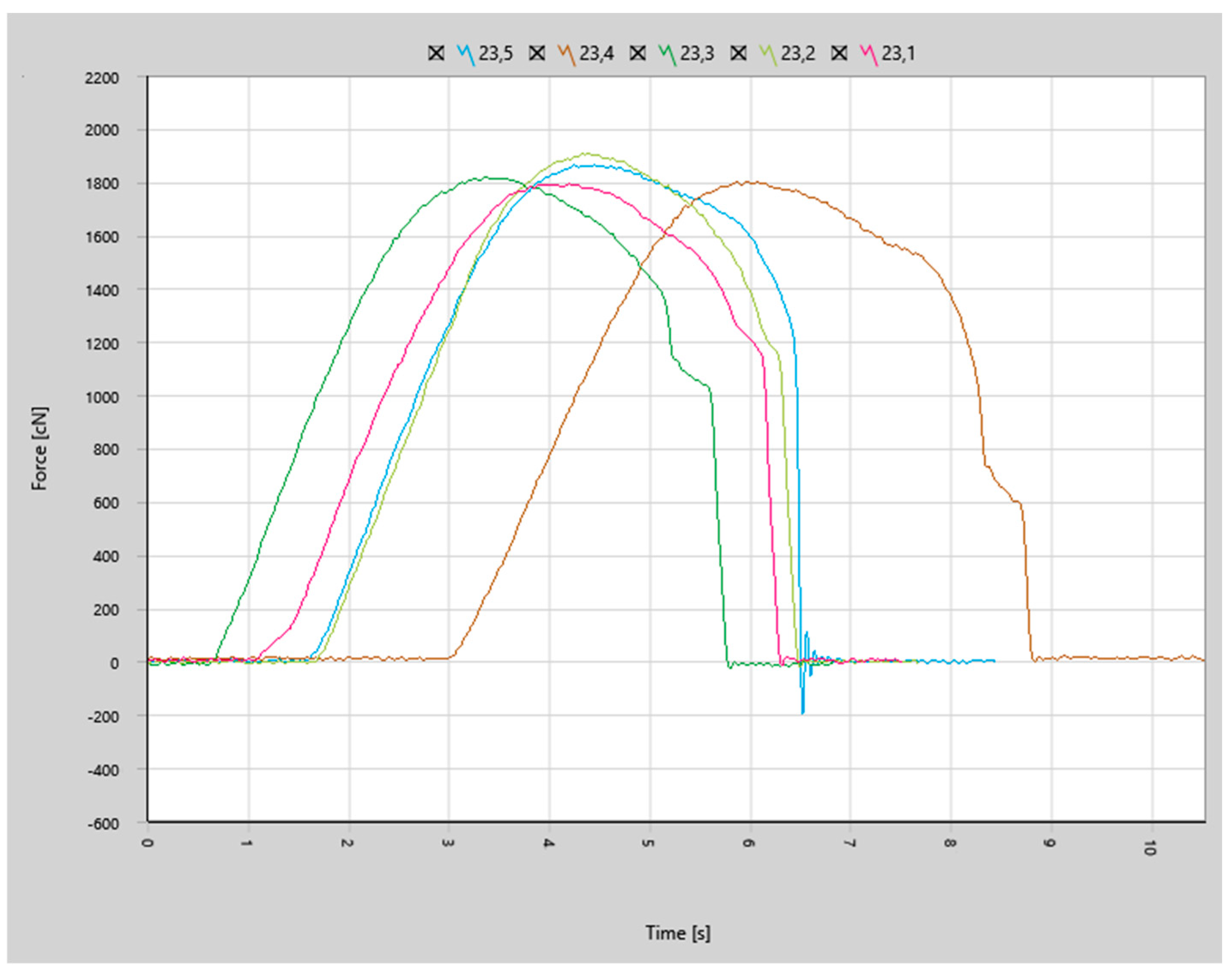 Materials 17 05237 g015