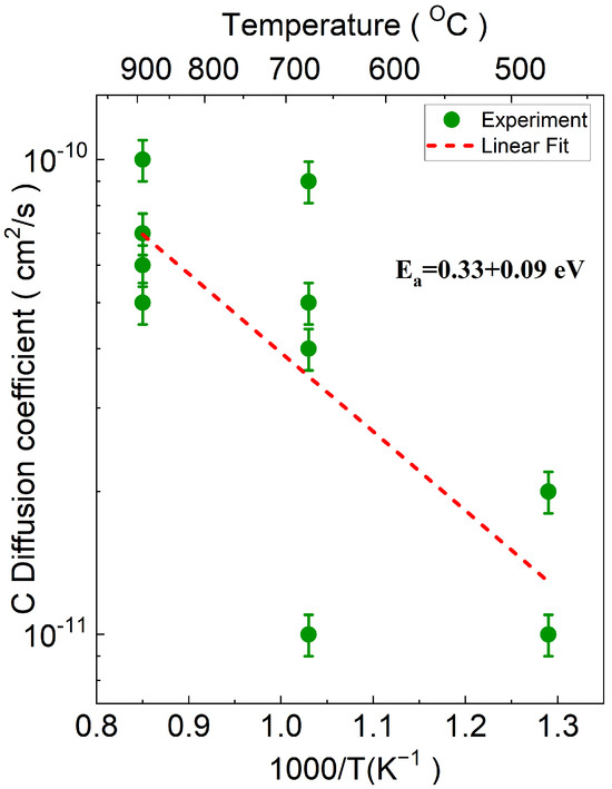 SIMS and Numerical Analysis of Asymmetrical Out-Diffusion of