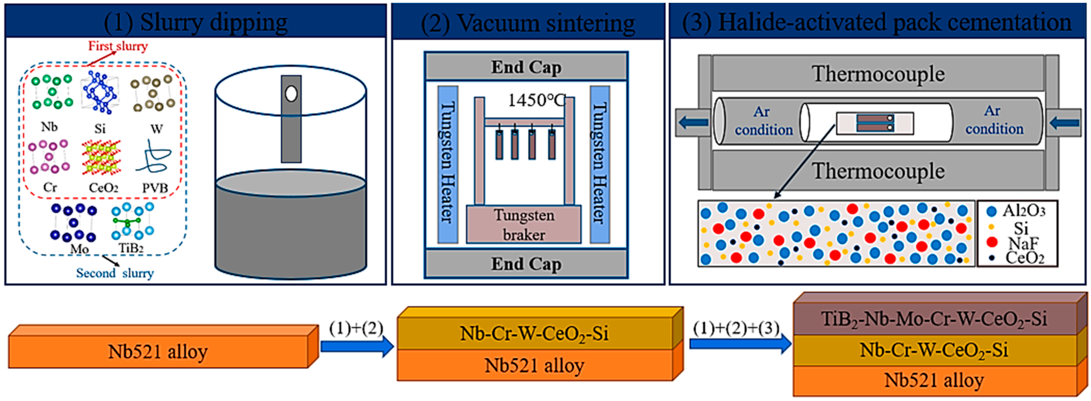Materials 17 05244 g001