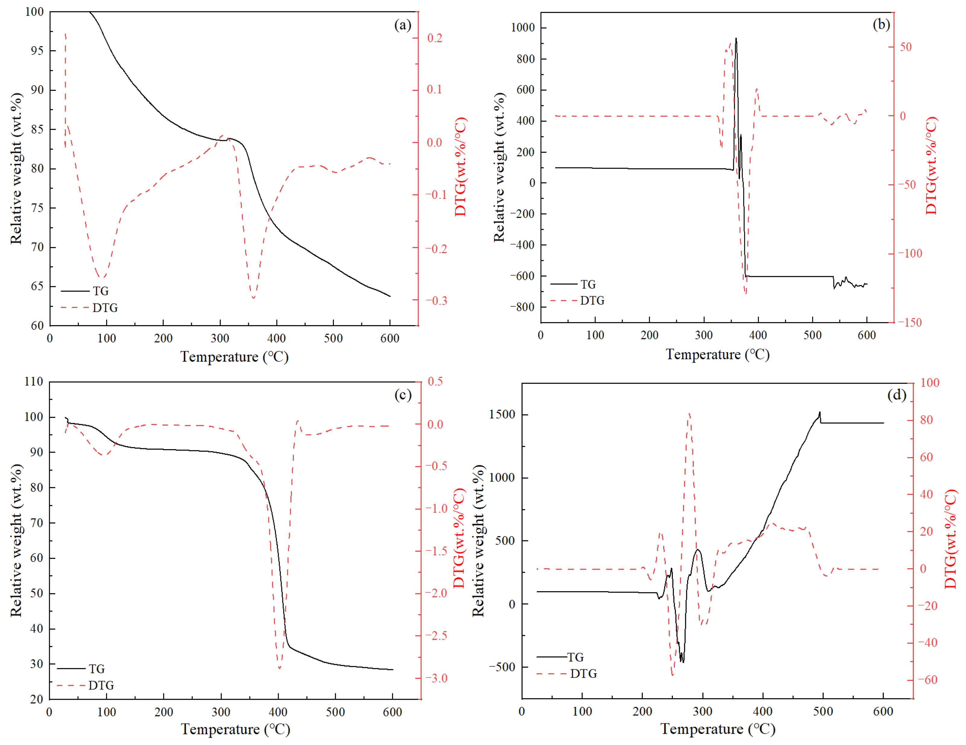 Materials 17 05246 g003
