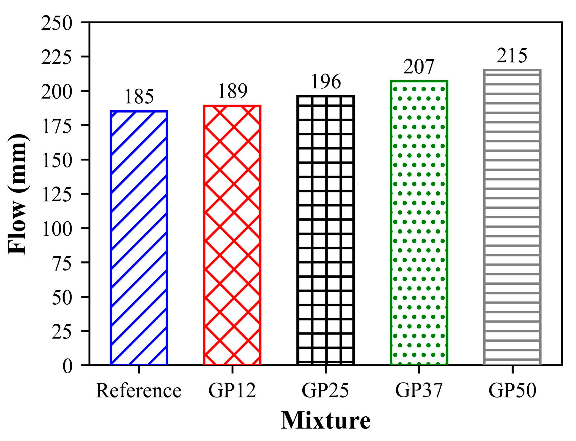 Materials 17 05247 g004