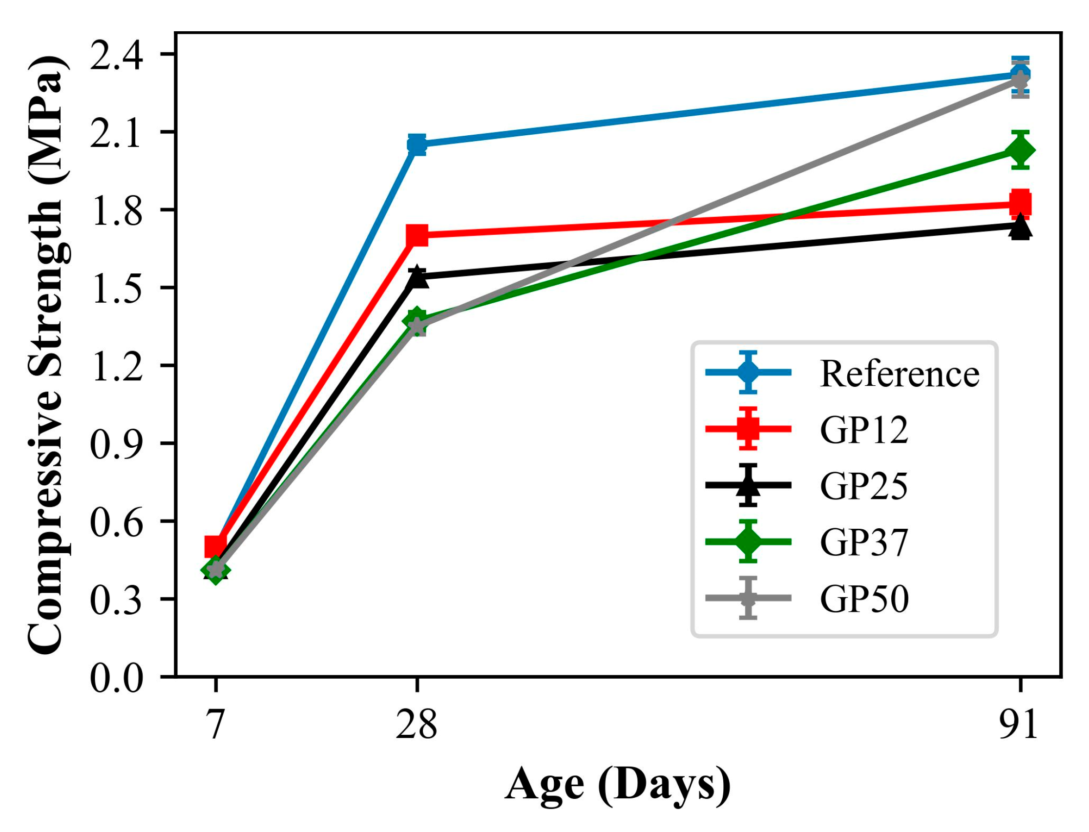 Materials 17 05247 g006