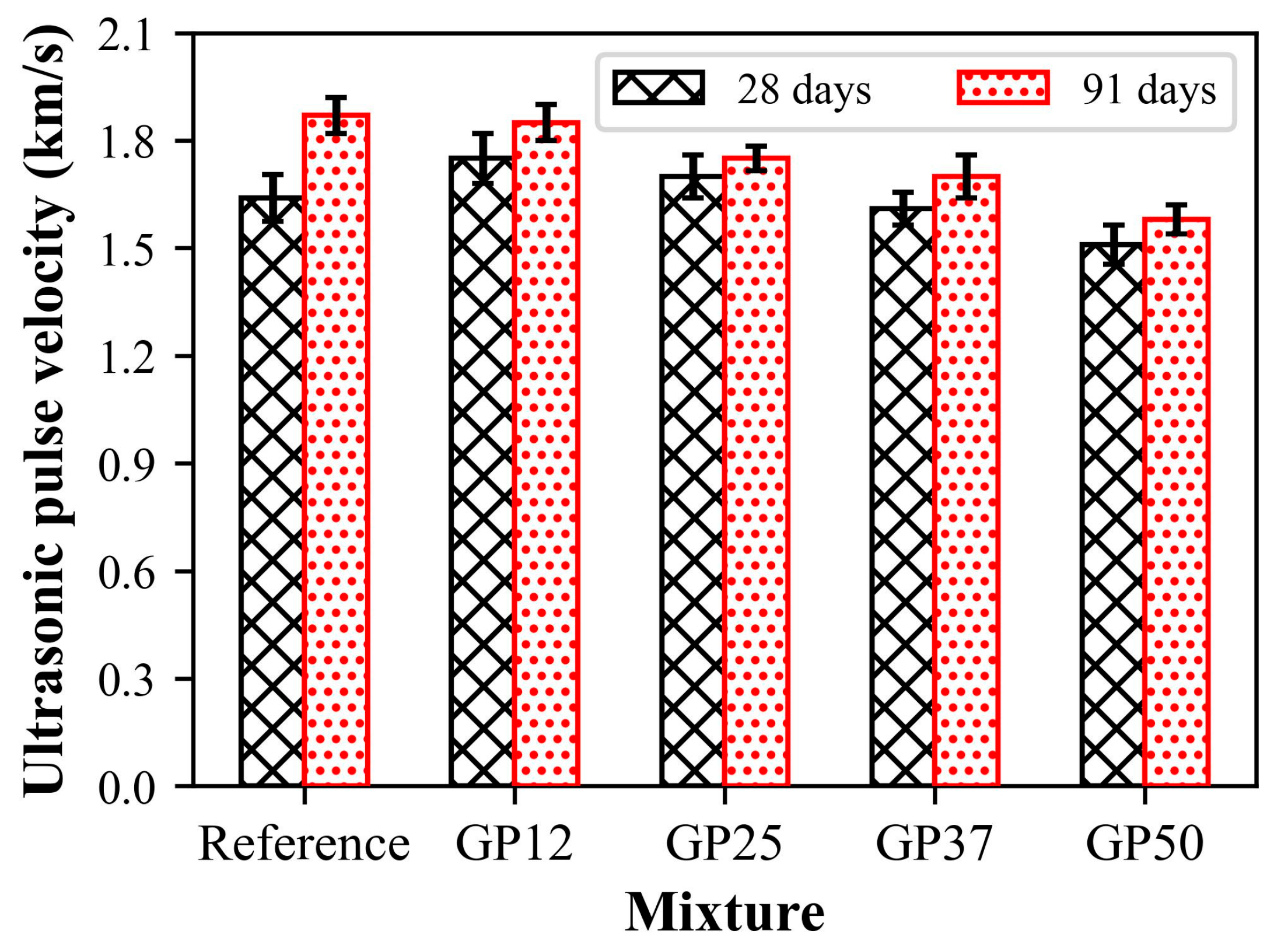 Materials 17 05247 g009