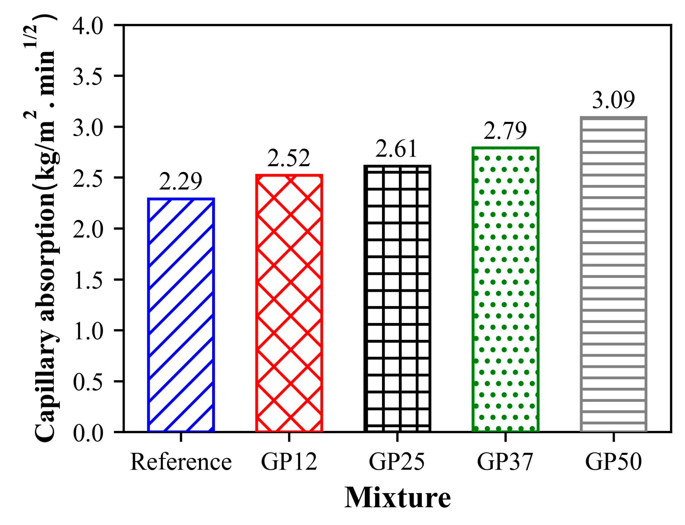 Materials 17 05247 g010