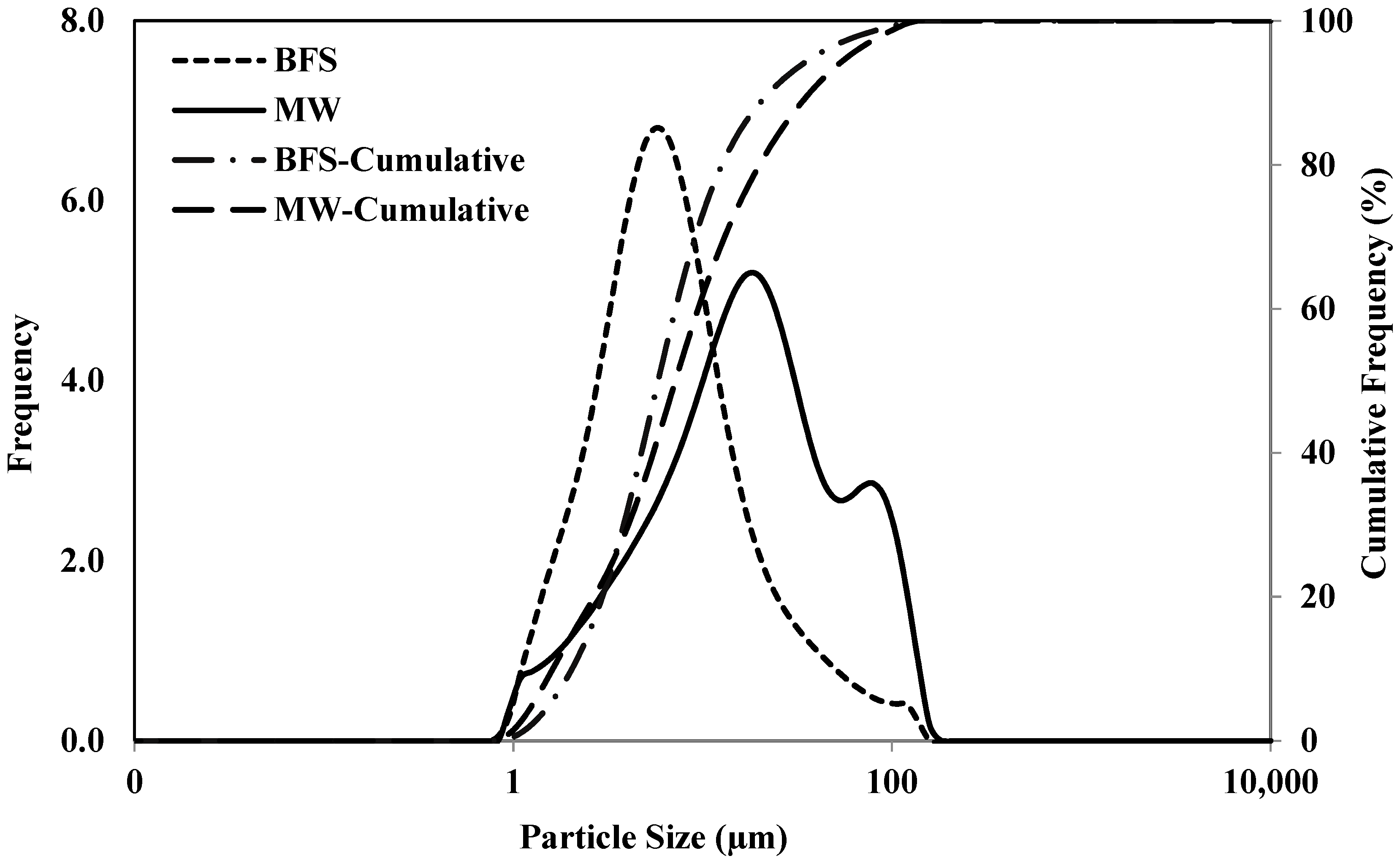 Materials 17 05248 g001