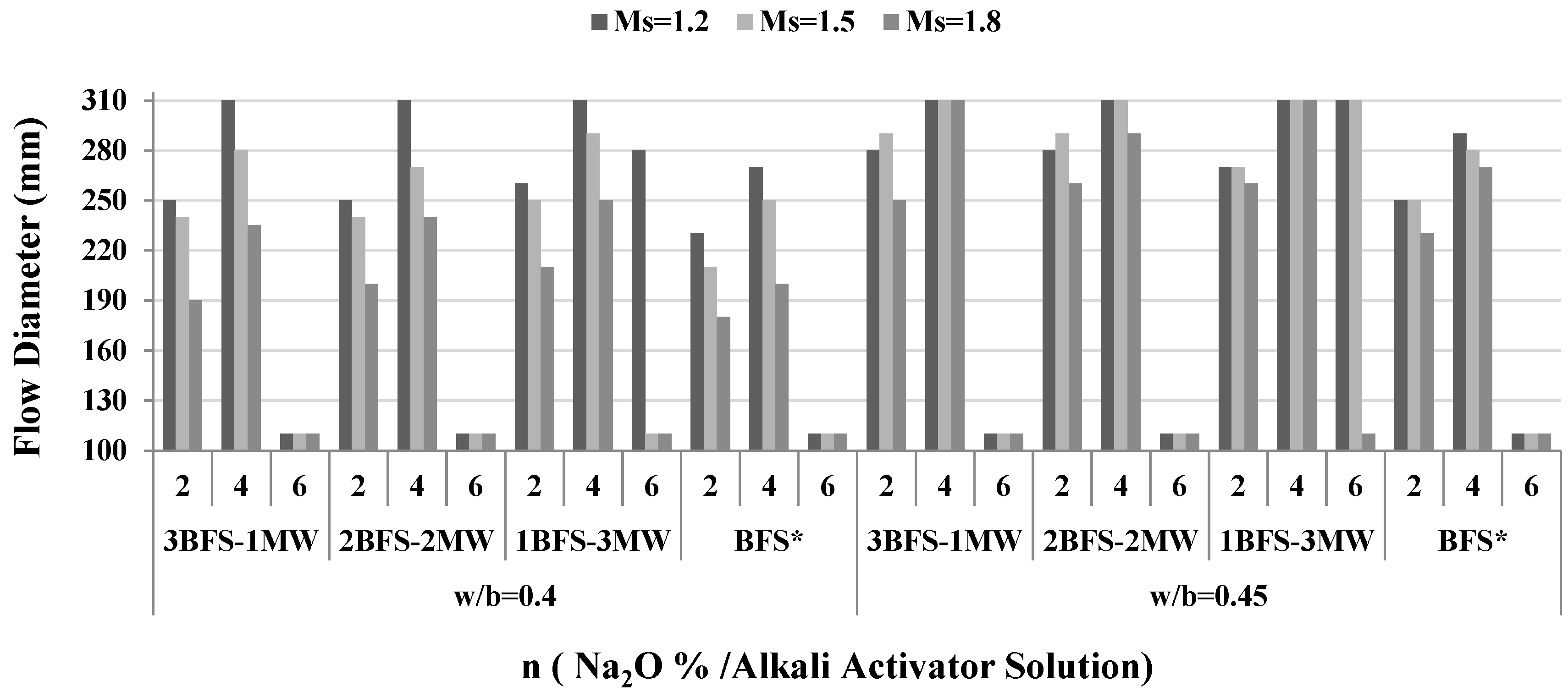 Materials 17 05248 g005
