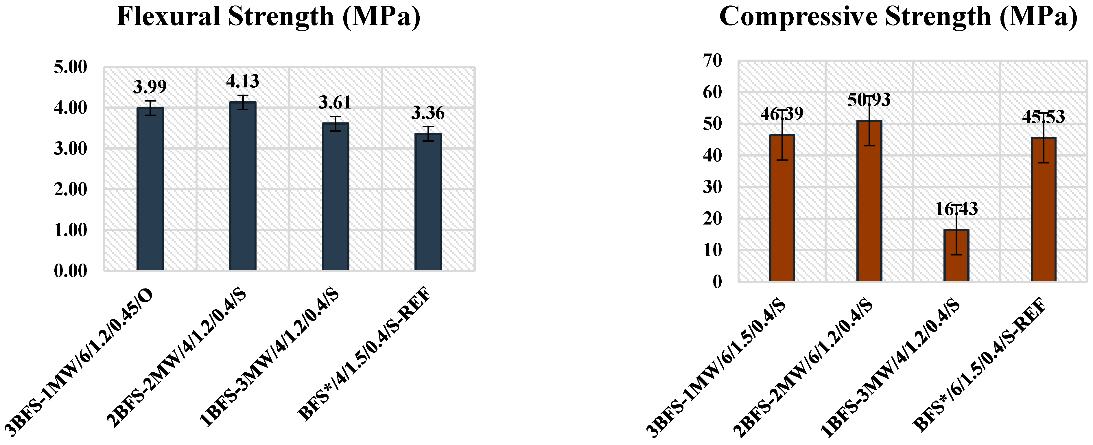 Materials 17 05248 g007