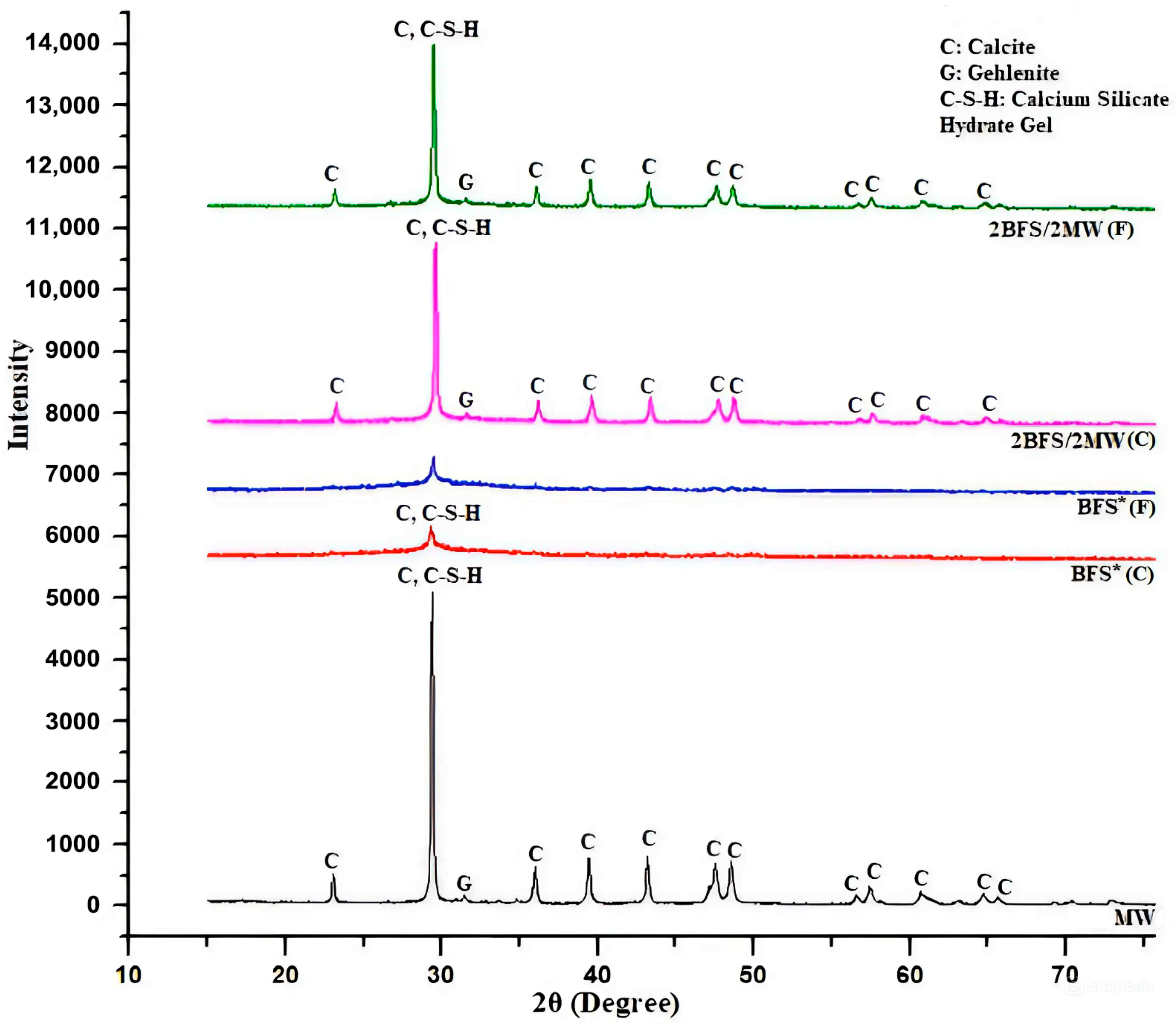 Materials 17 05248 g010