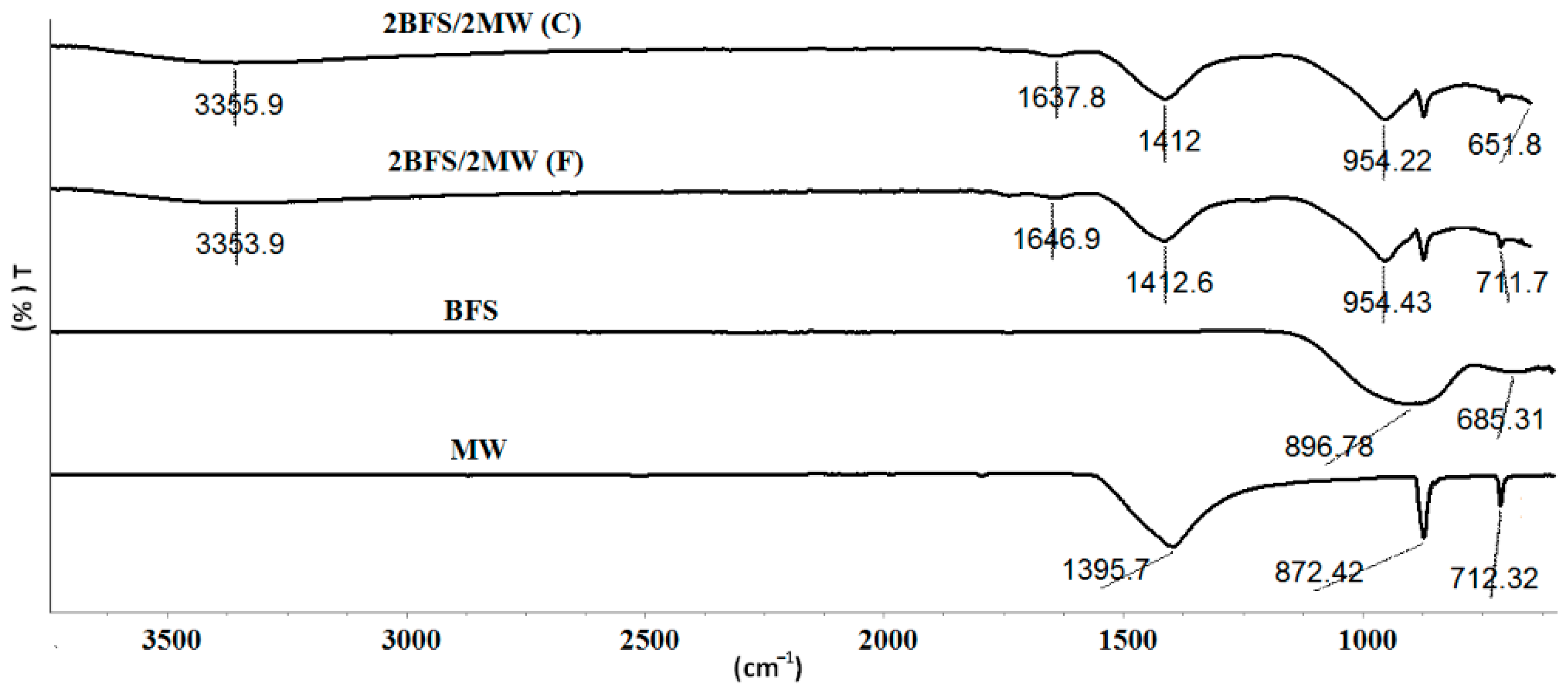 Materials 17 05248 g011