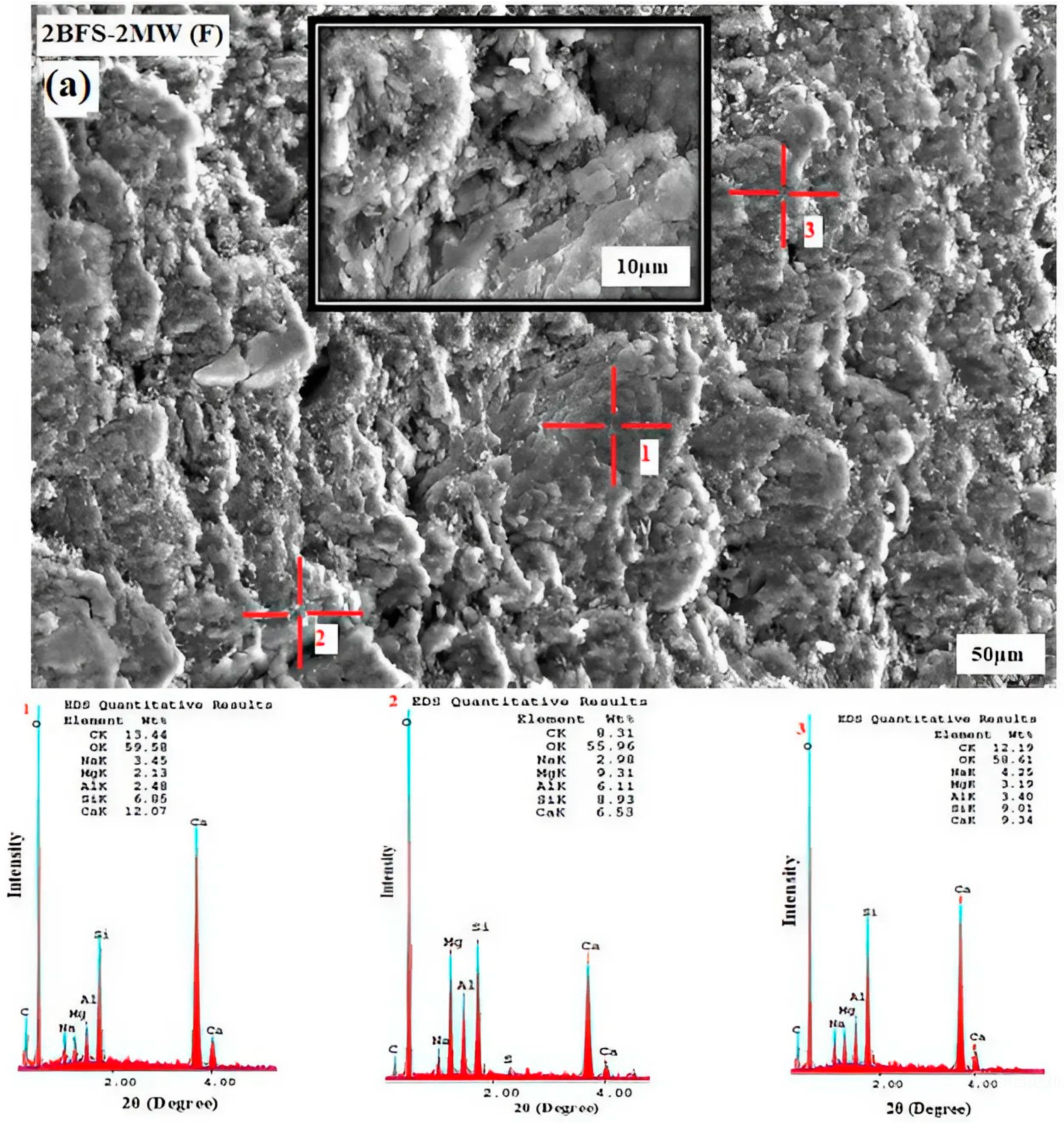 Materials 17 05248 g012a