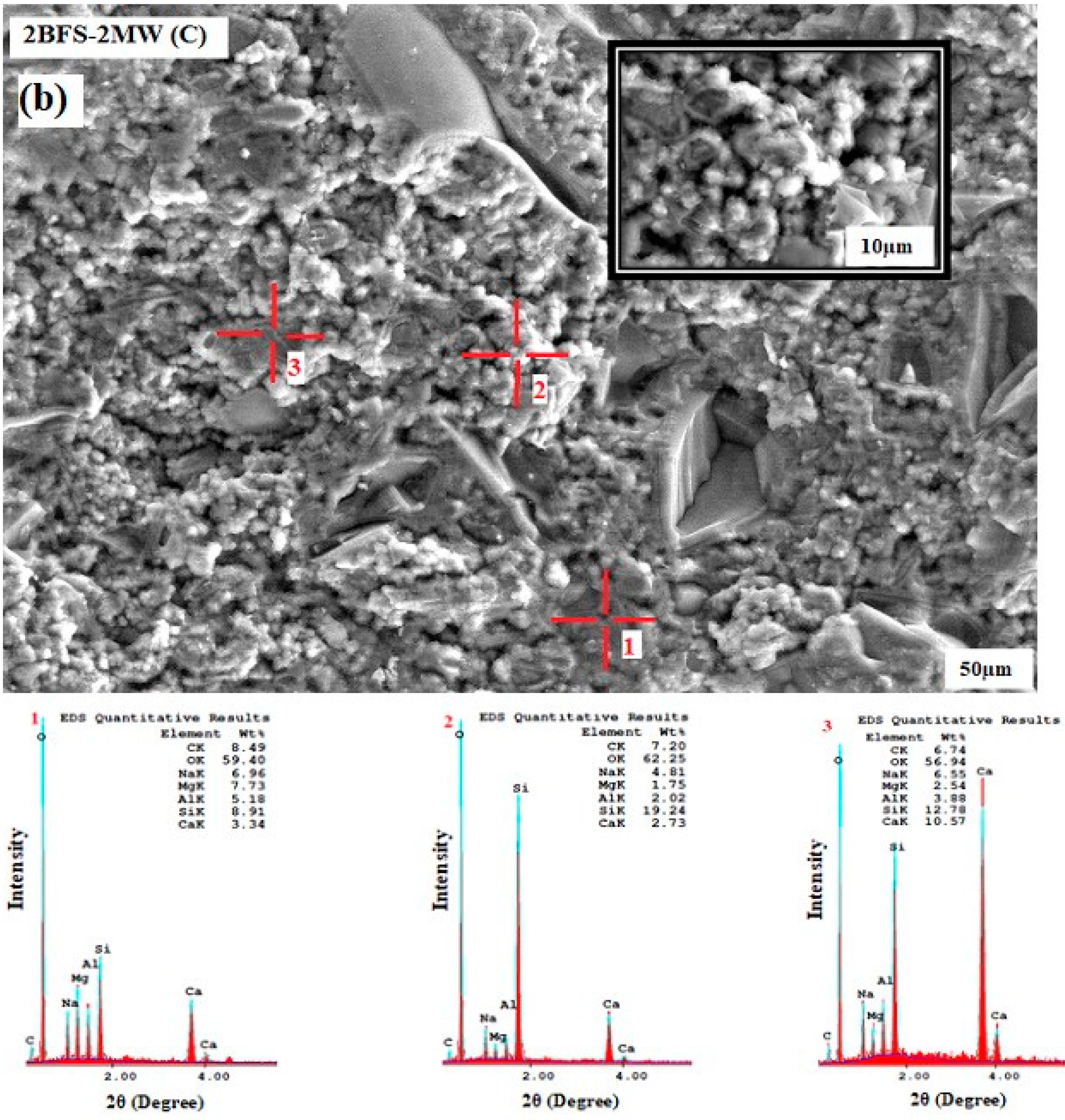 Materials 17 05248 g012b