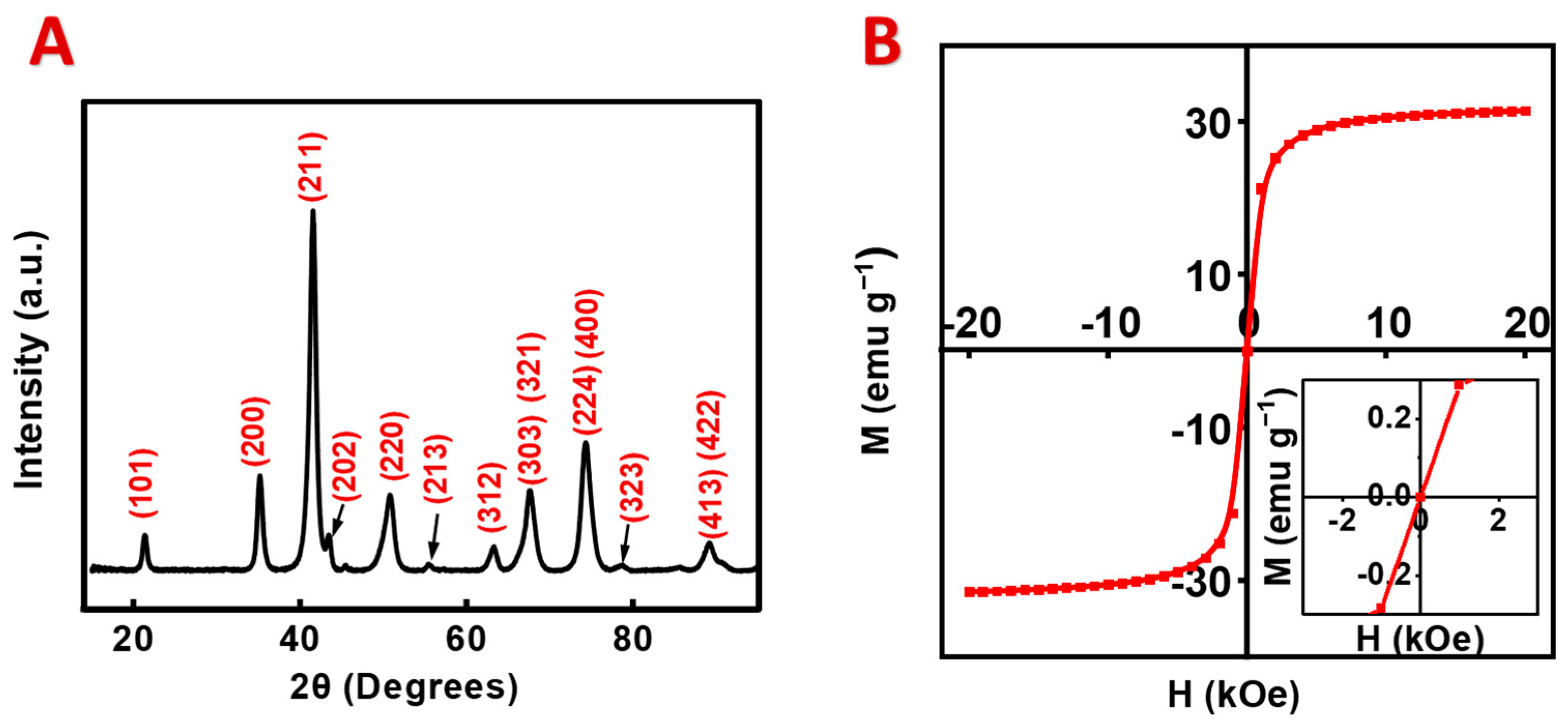 Materials 17 05249 g001