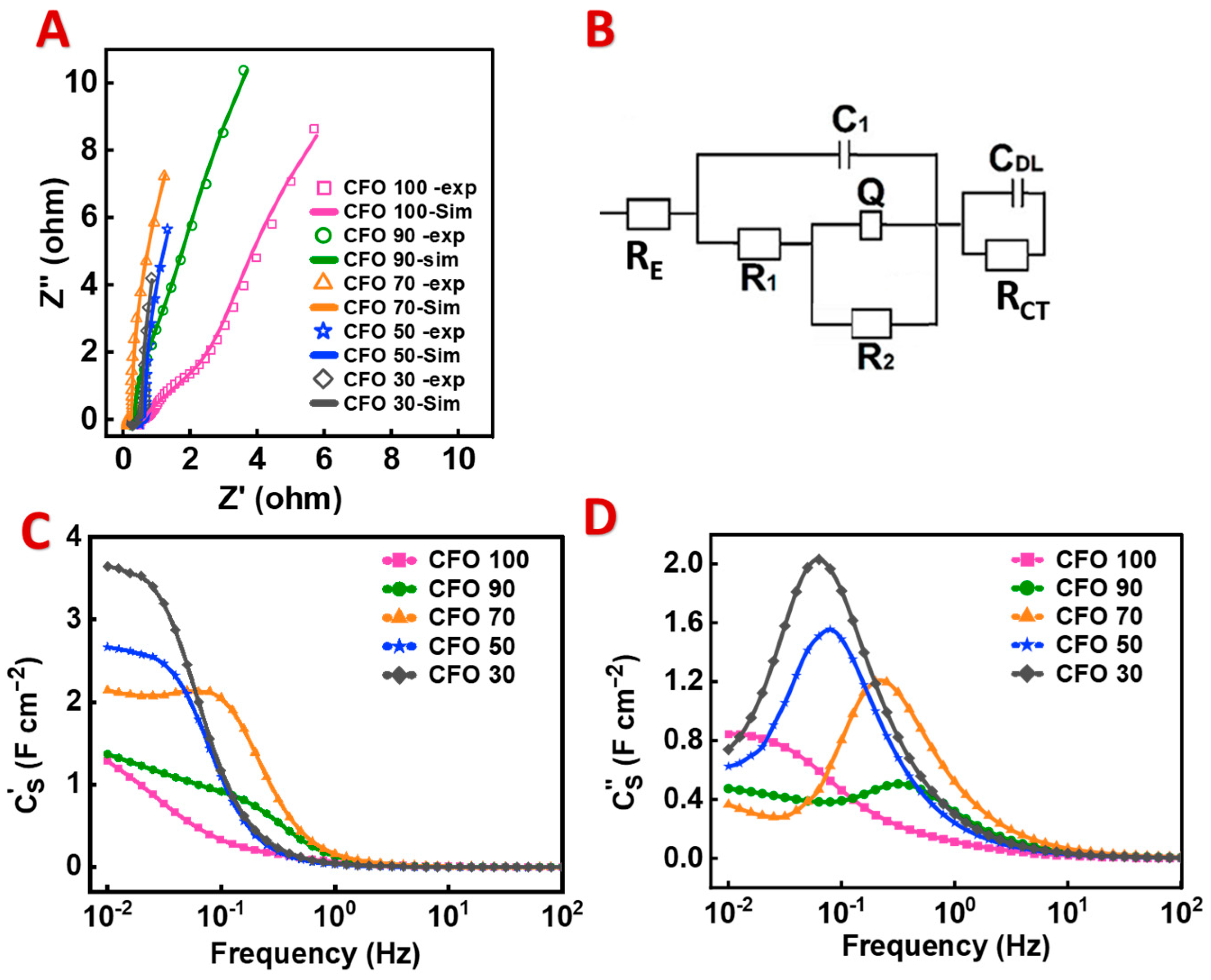 Materials 17 05249 g004