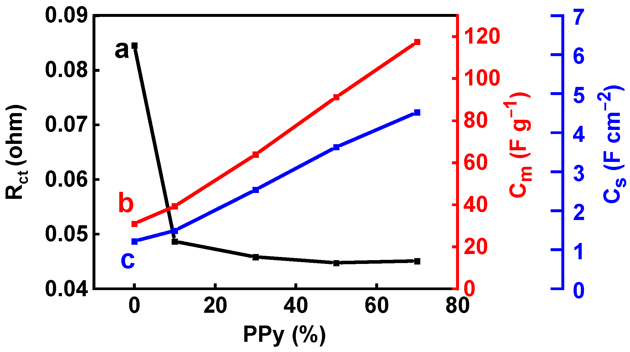 Materials 17 05249 g005