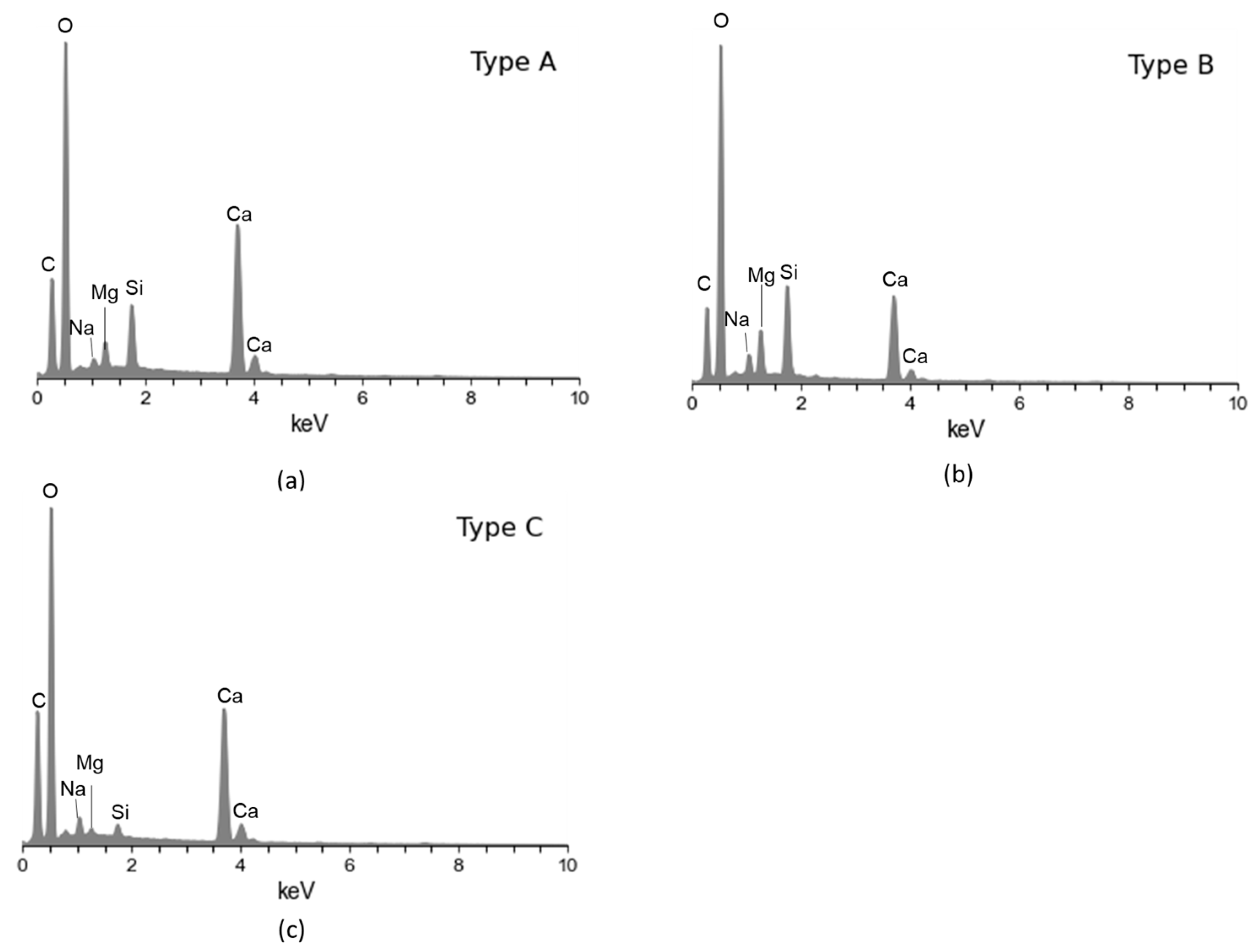 Materials 17 05250 g007