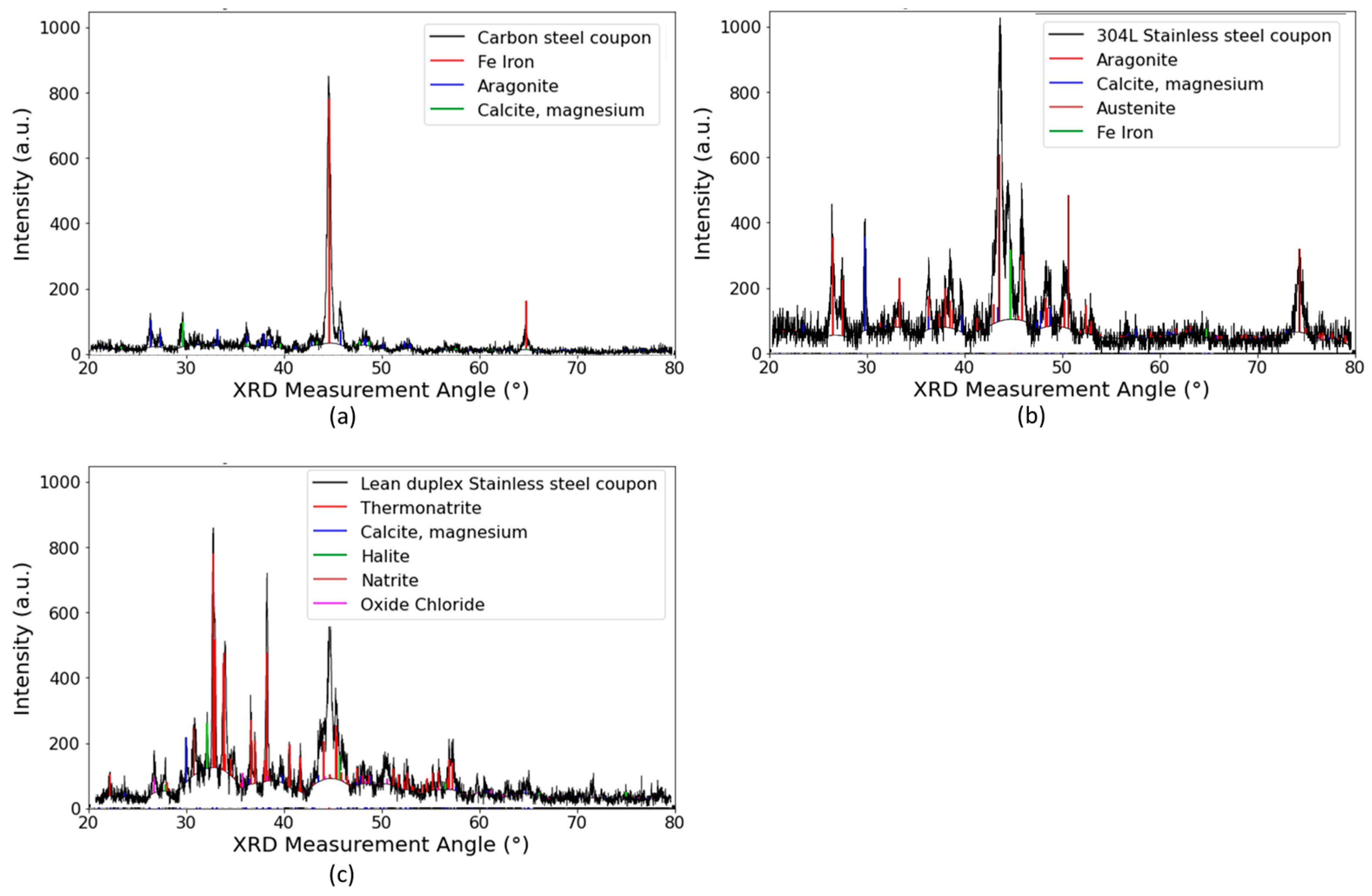 Materials 17 05250 g008