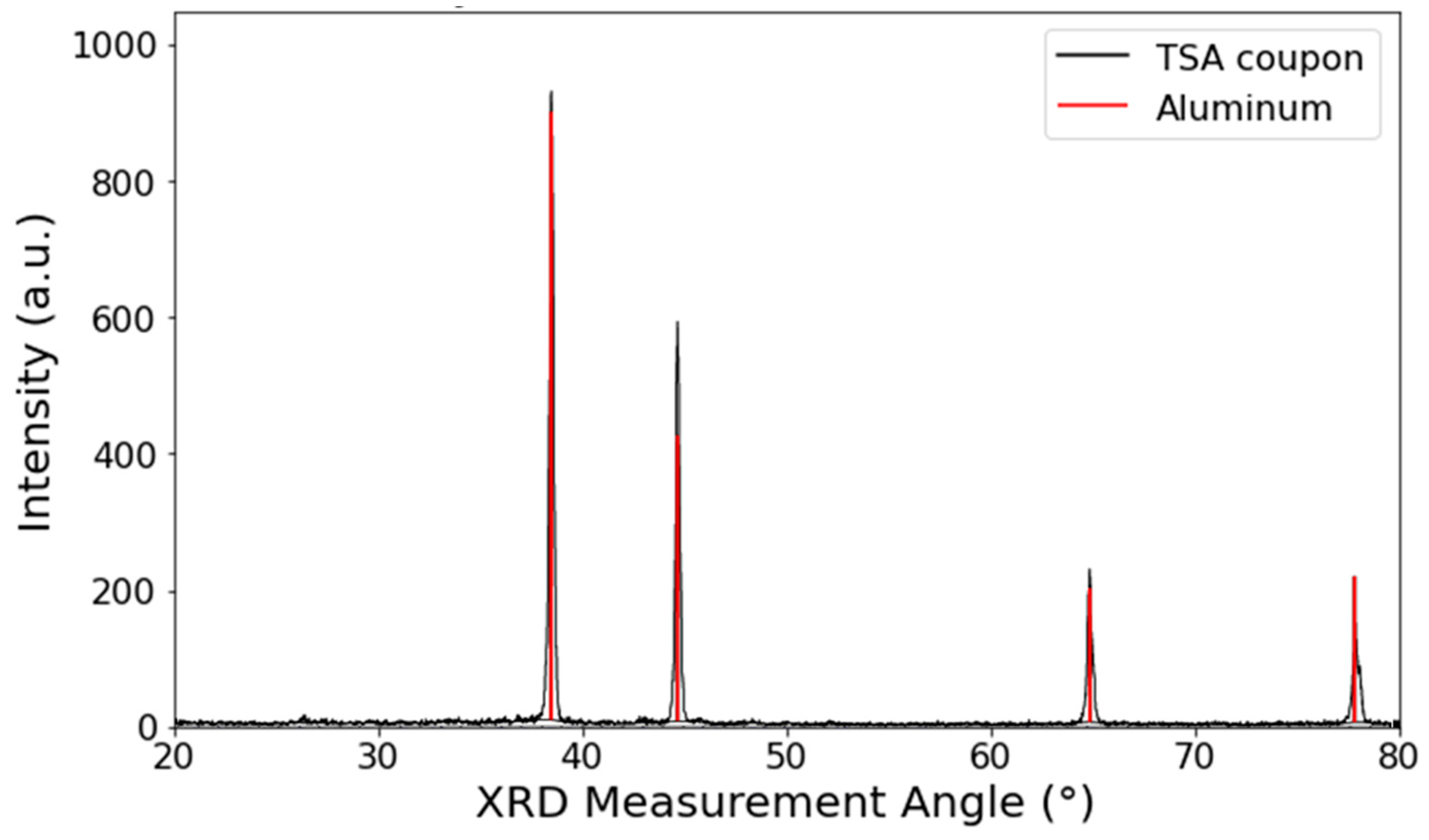 Materials 17 05250 g010