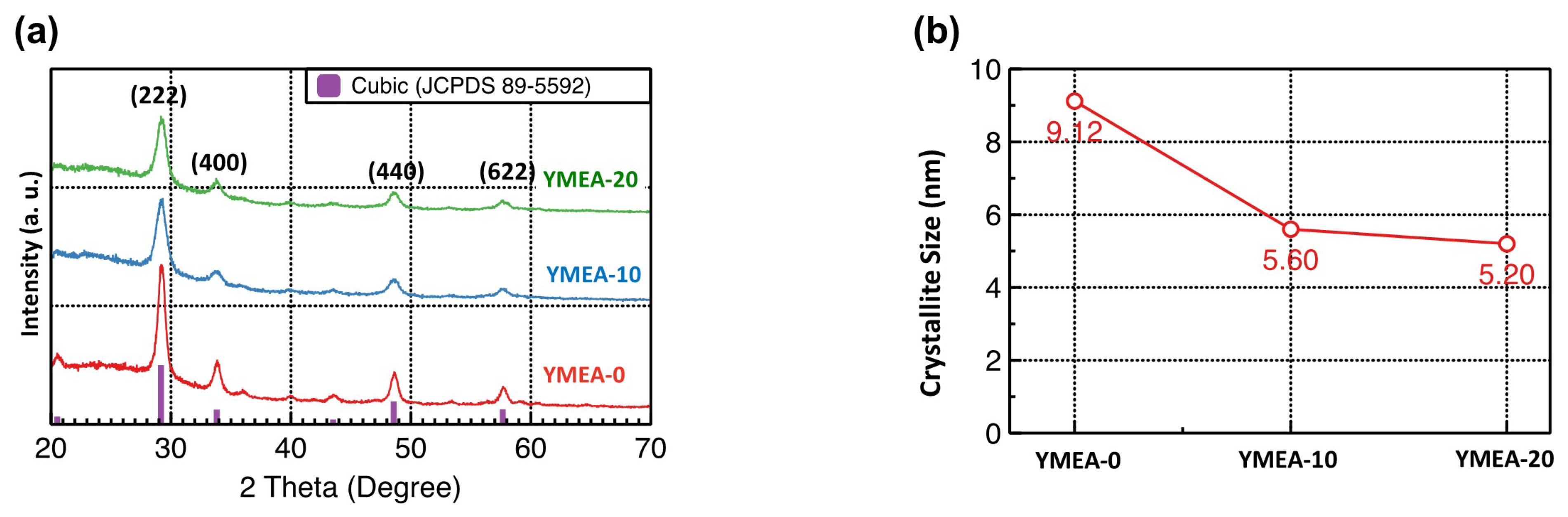 Materials 17 05252 g003
