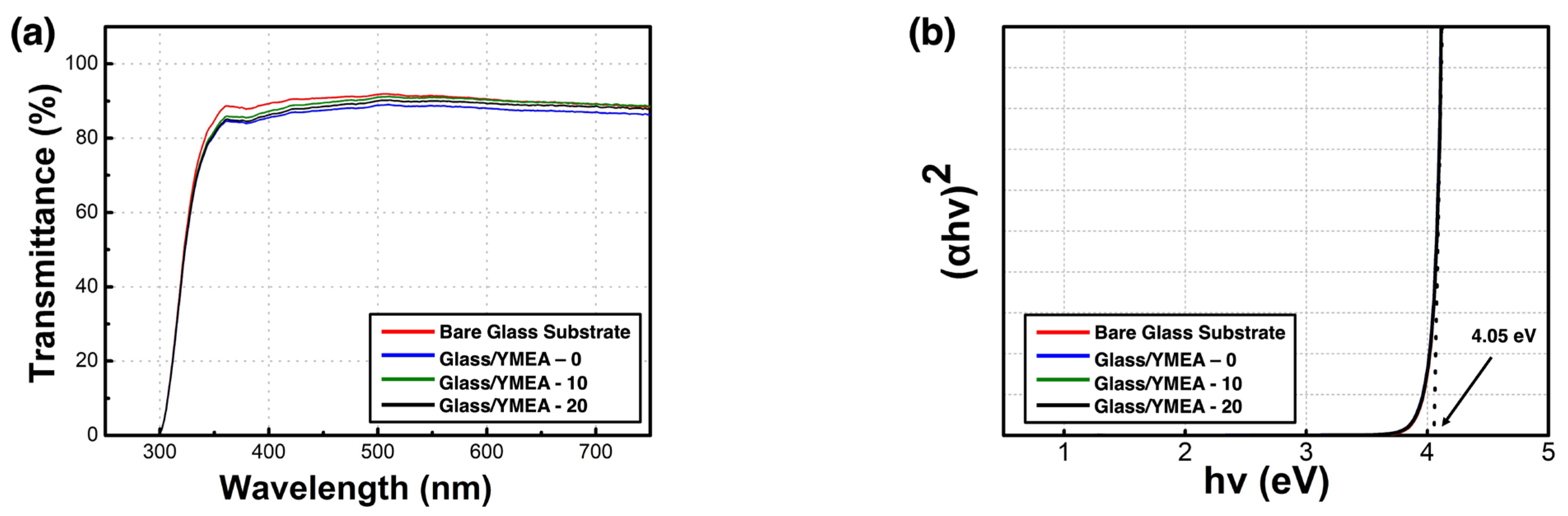 Materials 17 05252 g004
