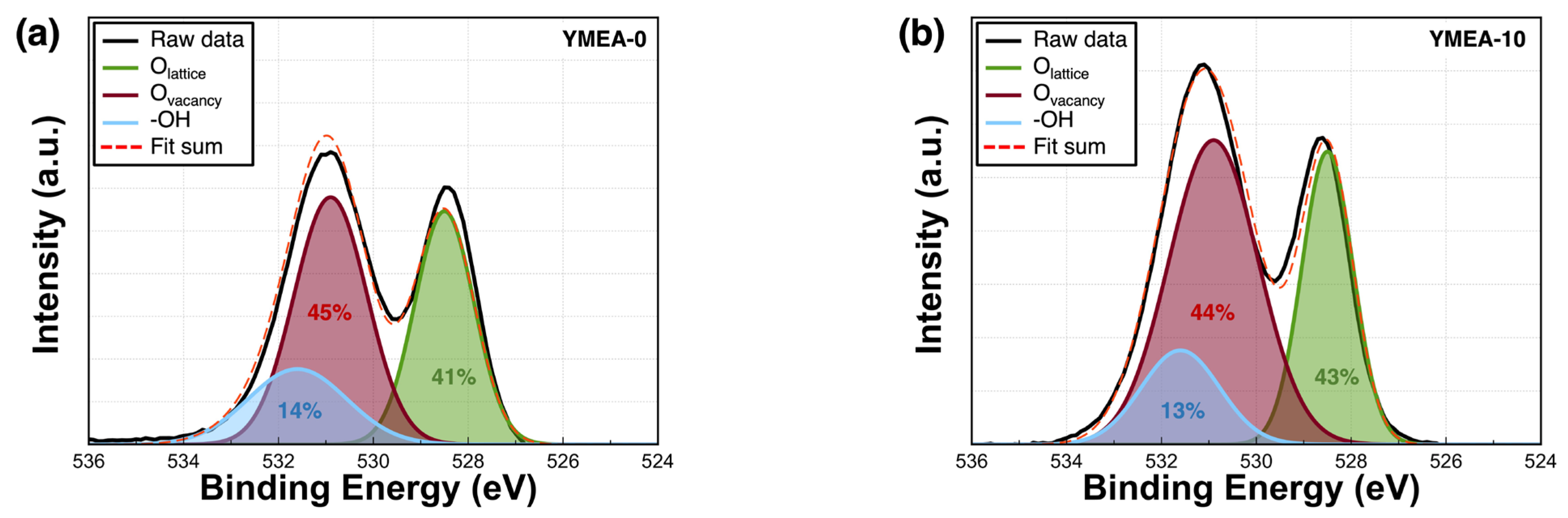 Materials 17 05252 g005a