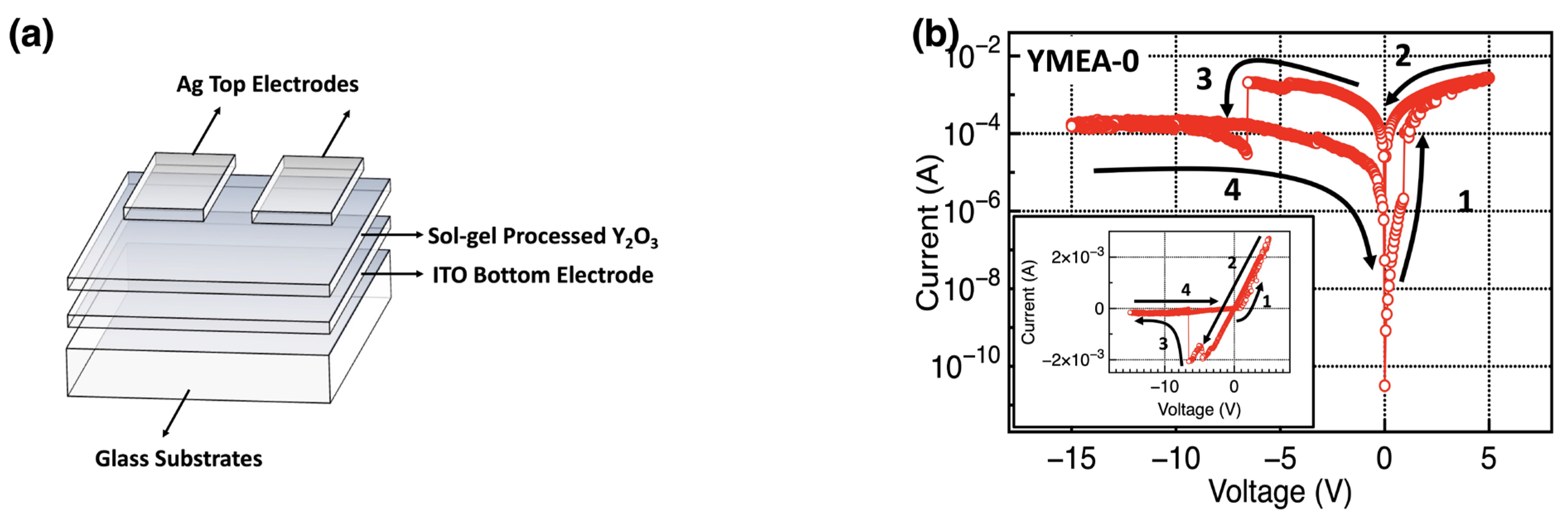 Materials 17 05252 g006a